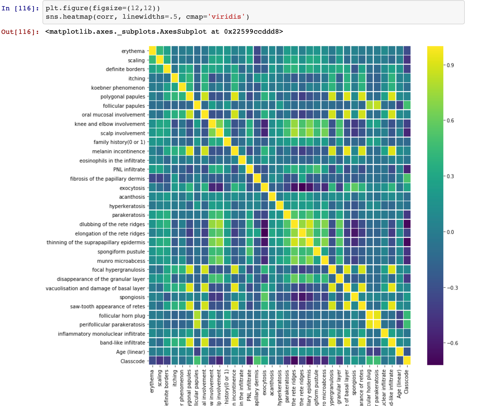 uci archive datasets