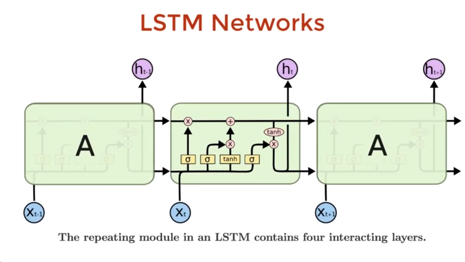 What is Transformer Network Towards Data Science