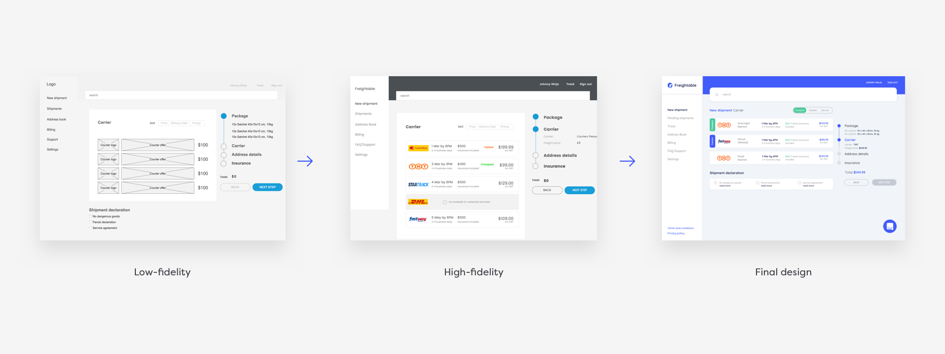 Getting Started With Wireframing 20 Wireframe Examples From Sketch To By Monica Galvan Ux Planet Getting Started With Wireframing 20 Wireframe Examples From Sketch To By Monica Galvan Ux Planet