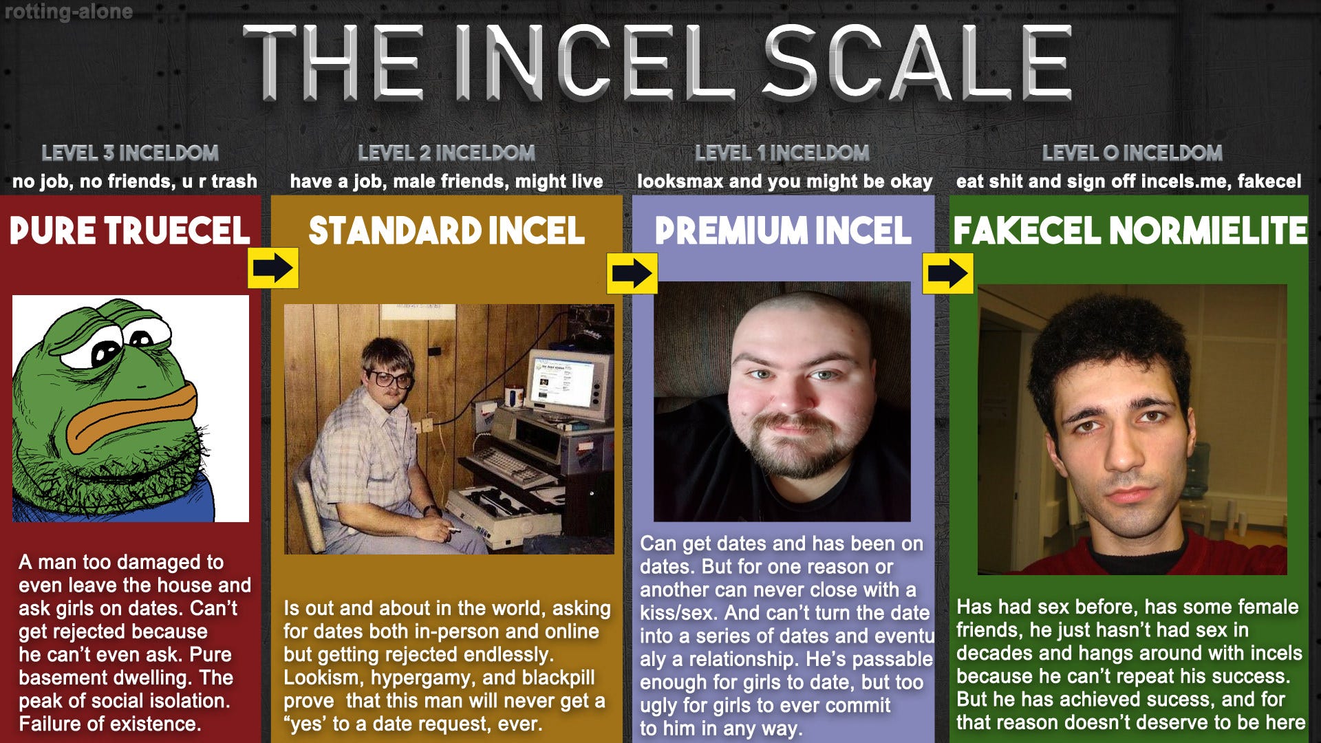 Image result for manlets incel