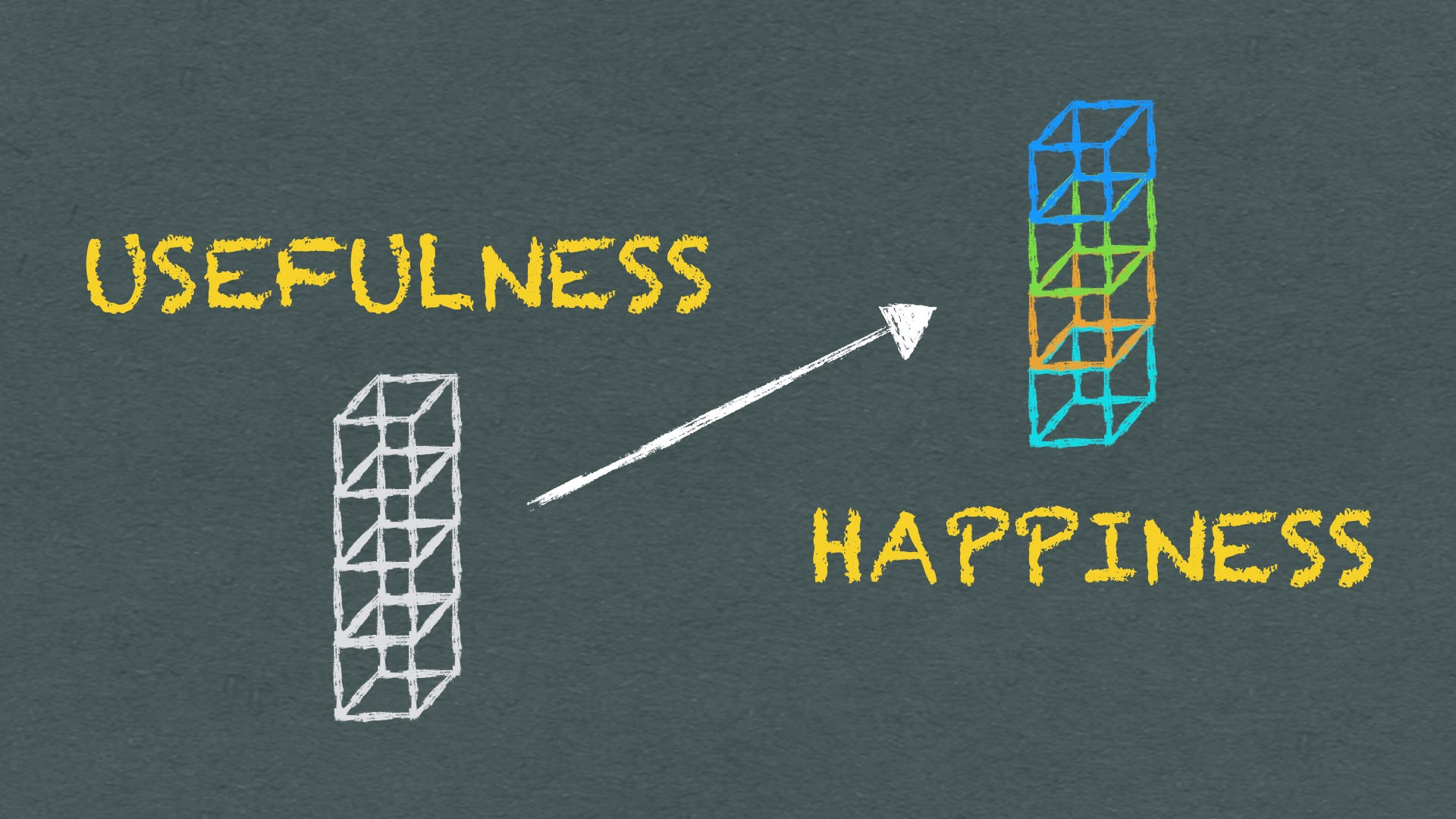 Build for Happiness vs Usefulness. Build for Delight. by Mukund