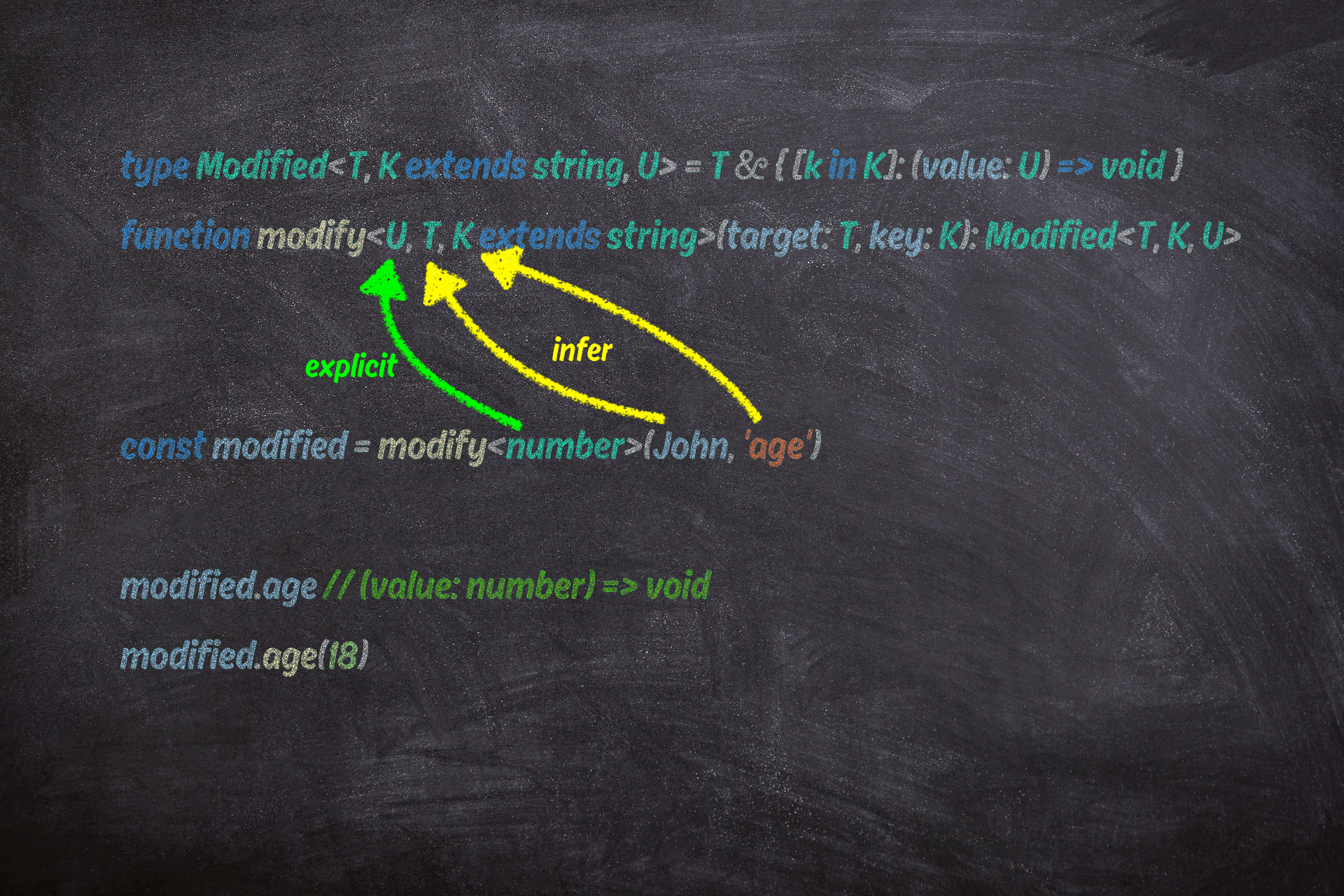 Partial Type Argument Inference In Typescript And Workarounds For It 