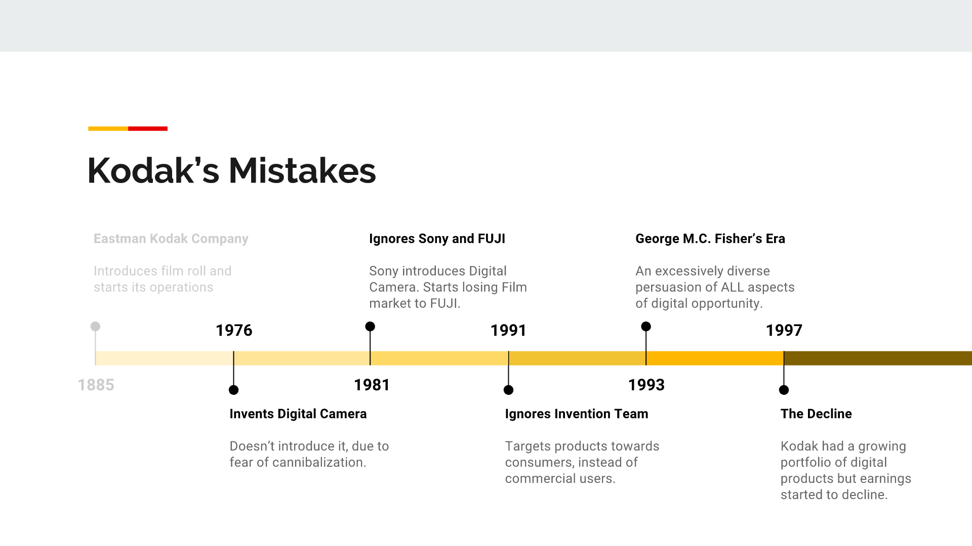 Kodak Folding Camera History Timeline IMAGESEE