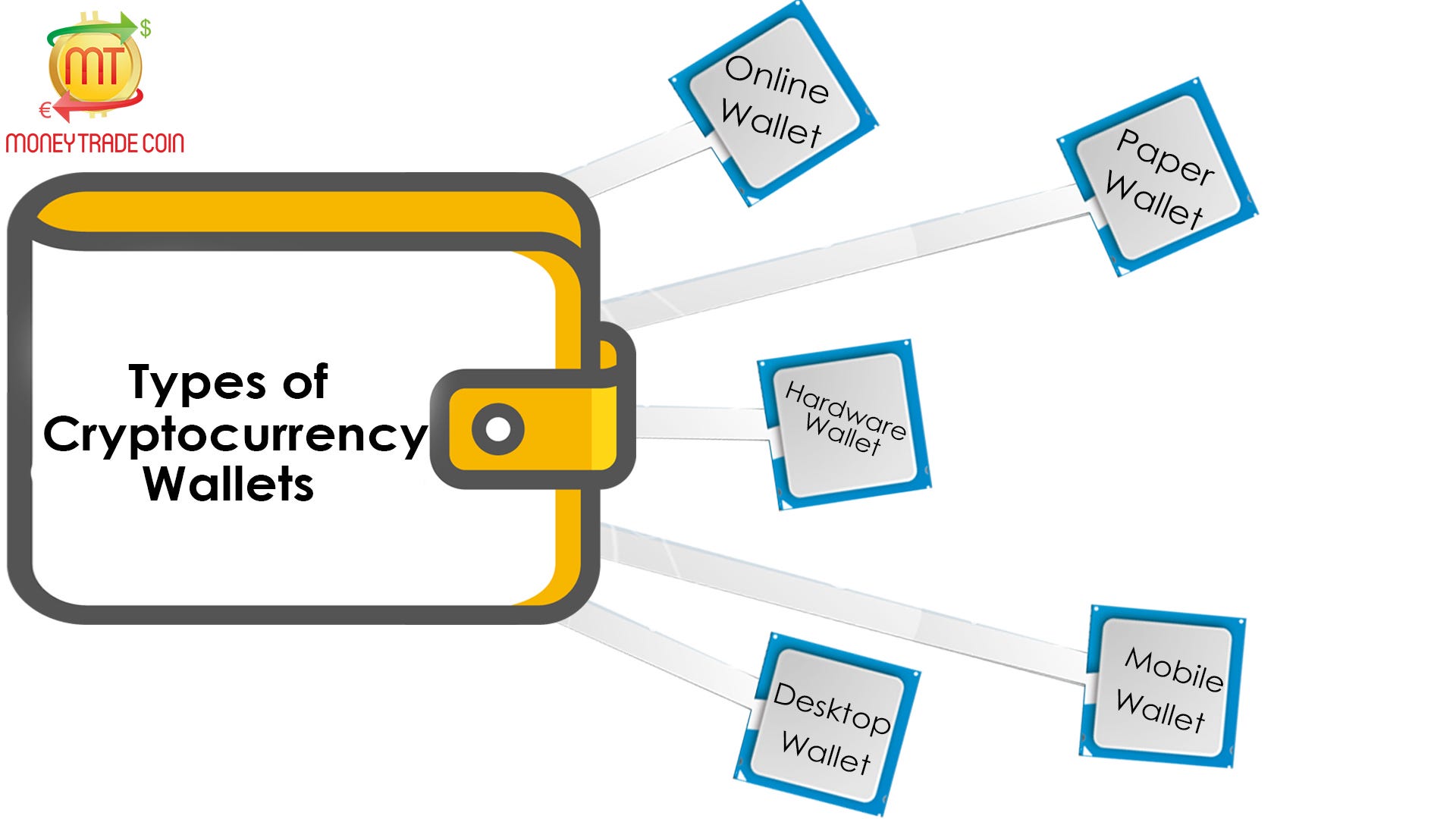 types of cryptocurrency wallets