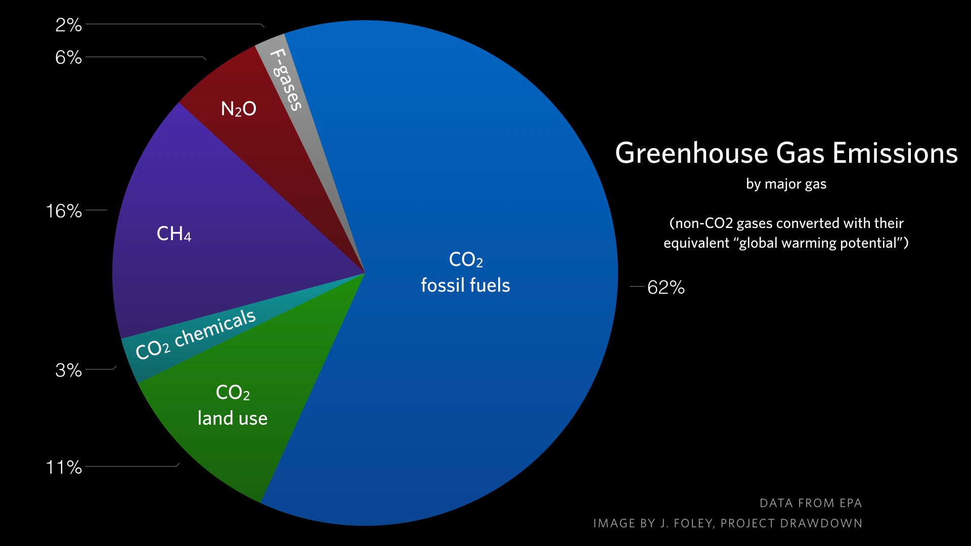 Global Warming Diagrams And Charts