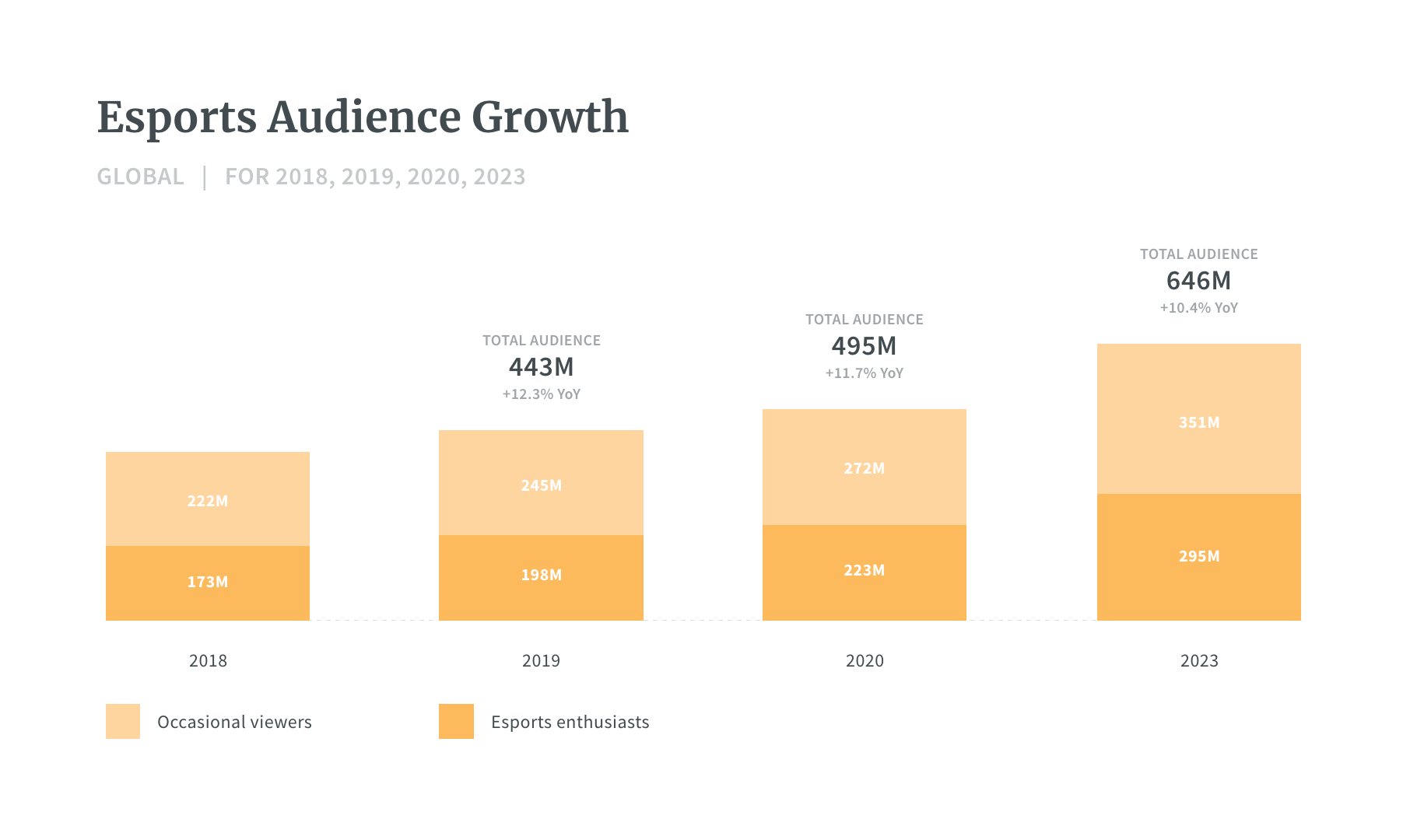 Why I M Betting On The Long Term Growth Of Esports - betting on the long term growth of esports roblox tan tai gaming Why I M Betting On The Long Term Growth Of Esports - roblox tan tai gaming