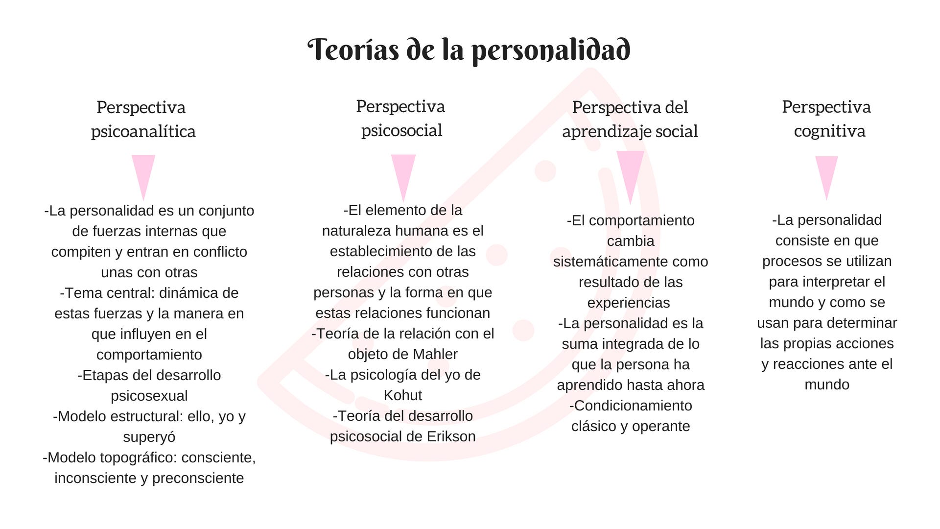 ¿Qué es personalidad?. El concepto de personalidad es tal