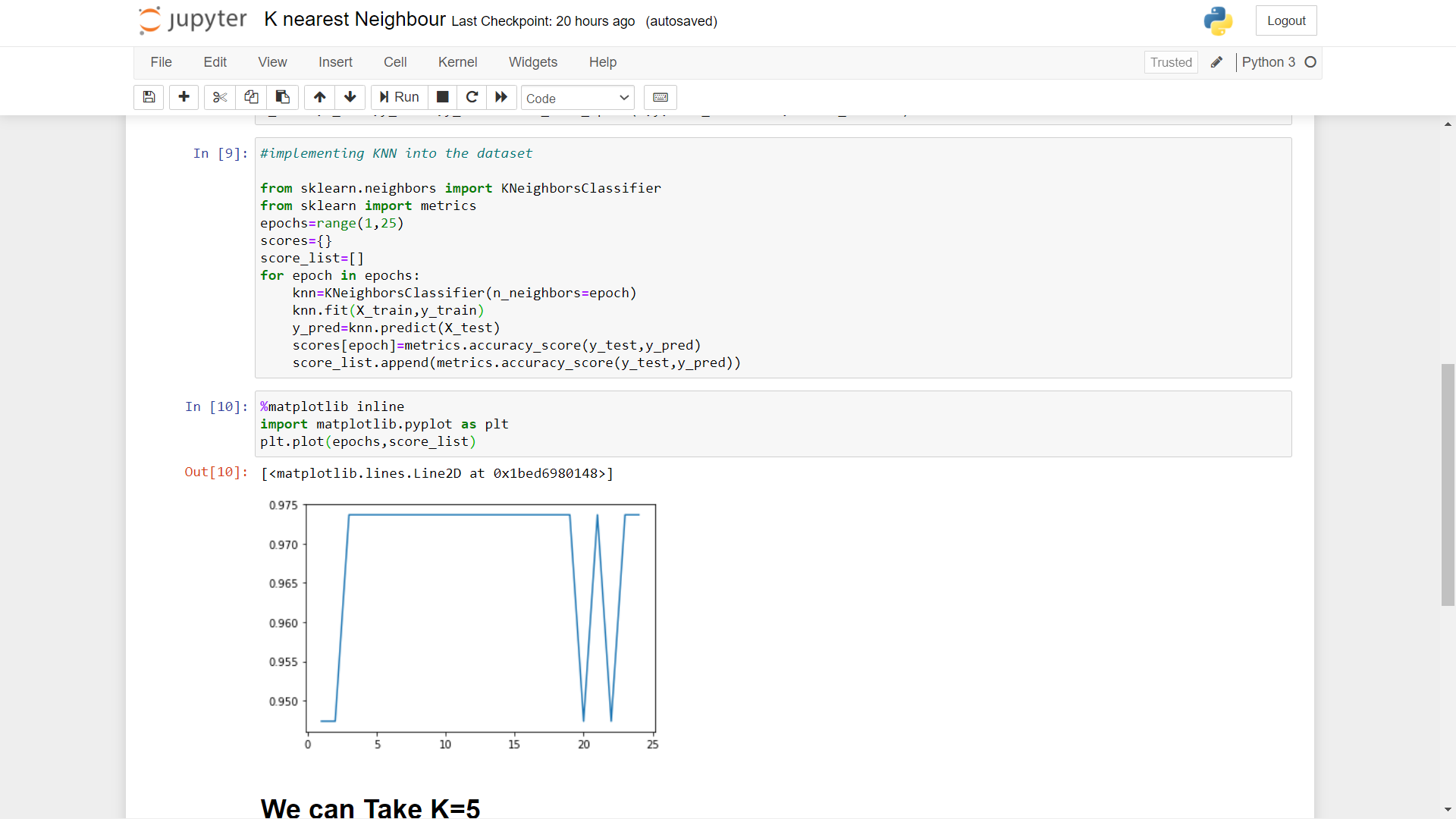 Introduction to k-Nearest Neighbours | by soumik dey | Medium