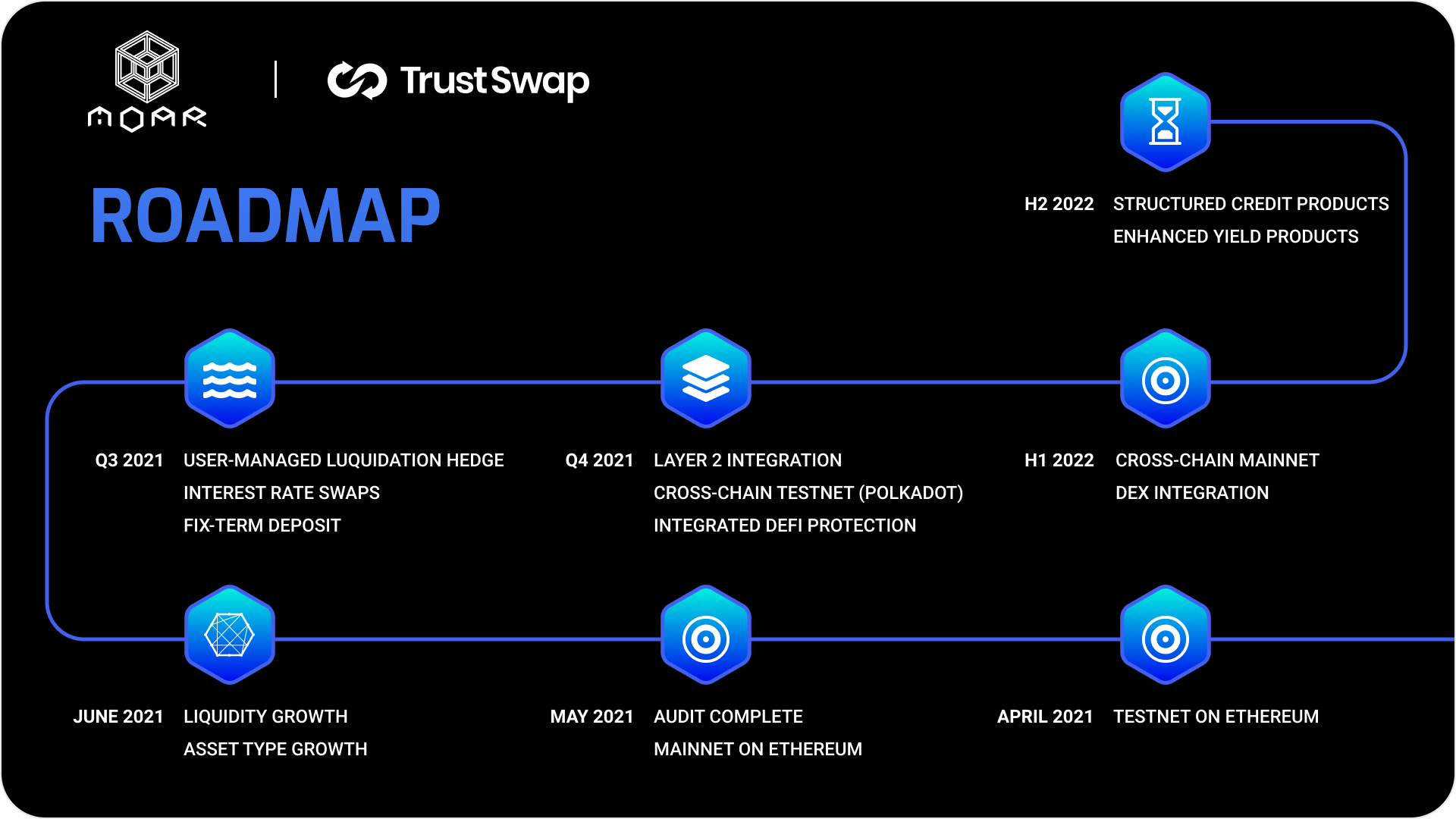 Moar Finance Announces April 16th Flashlaunch On Trustswap By Trustswap Apr 2021 Medium