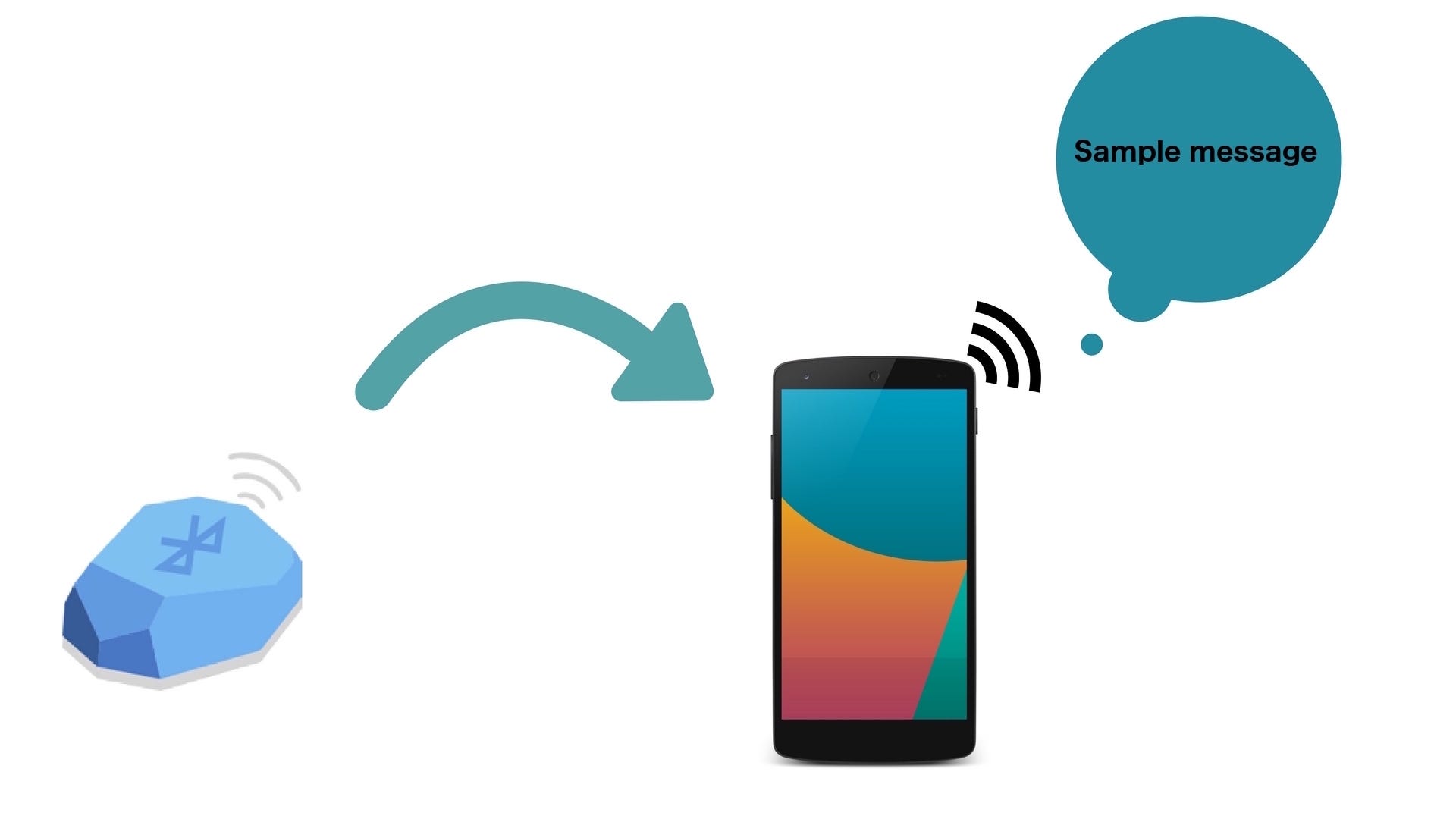 SETTING UP BEACONS AND MESSAGES BY USING NEARBY API DEVOID BEACON