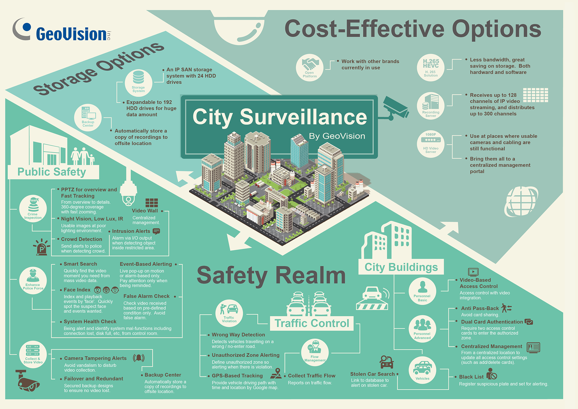 Top 6 Smart City Solutions and Applications by Neeraj Kumar Plasma
