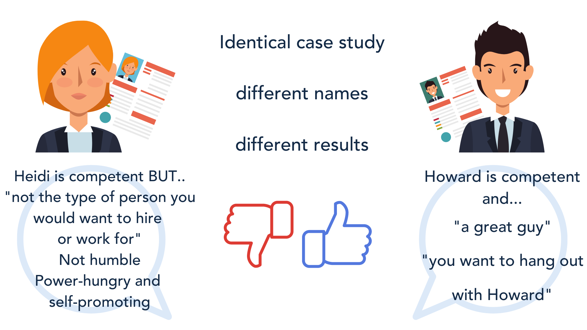 The Unconscious Bias in HR Series - #1. Introduction | EuroGender