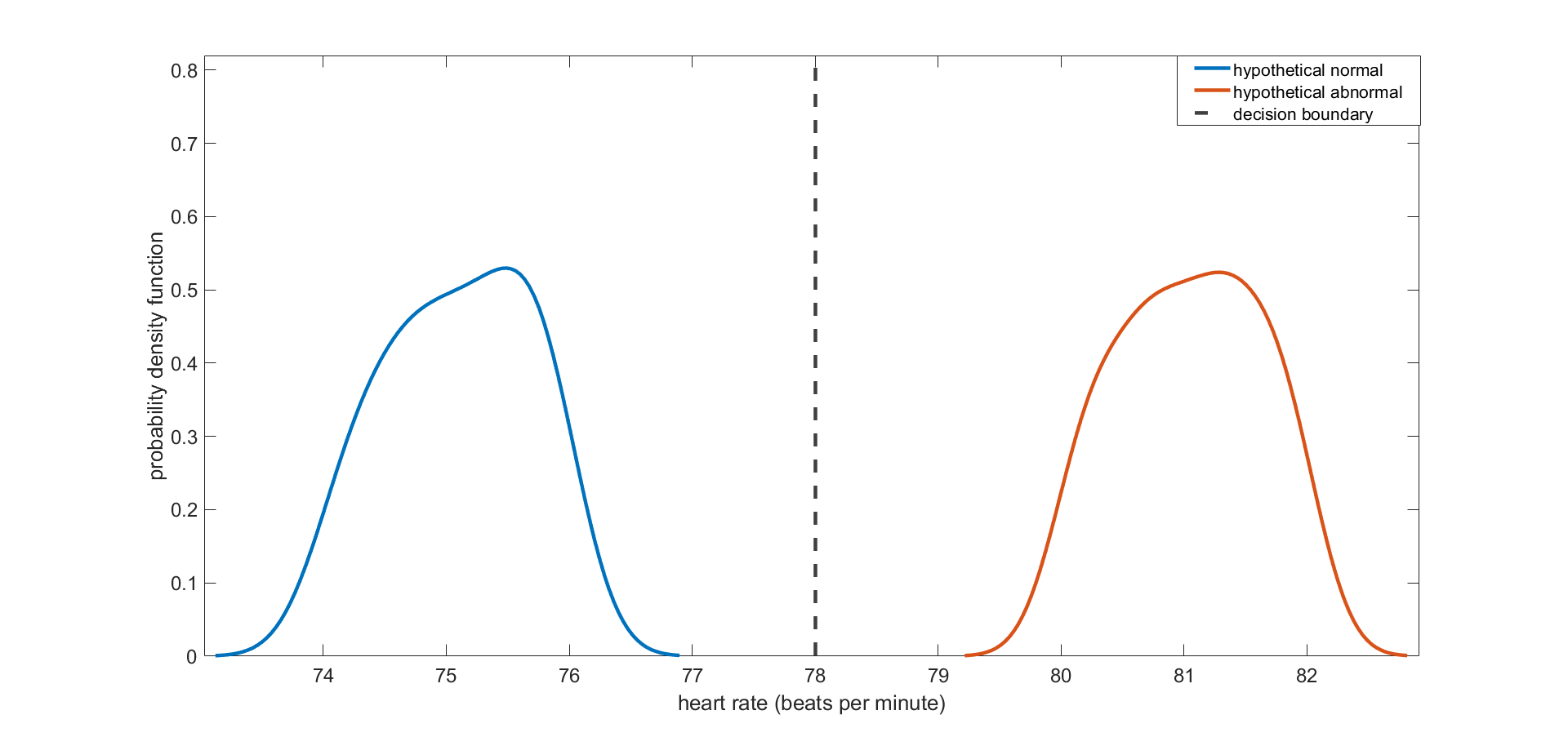 Understand Logistic Regression Towards Data Science