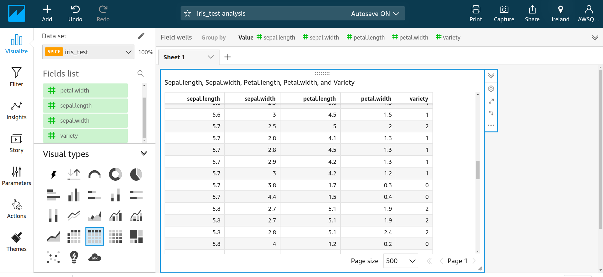 Integrating Amazon SageMaker Machine Learning models with QuickSight