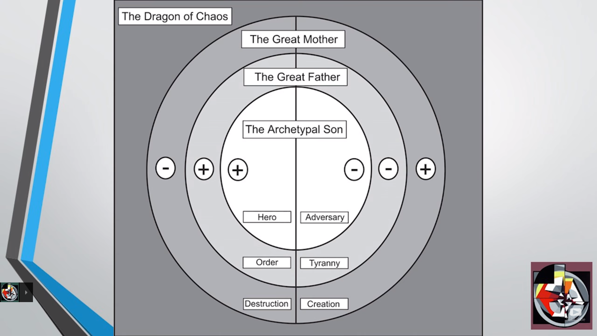 Chuuni Sensei & The Dragon of Chaos | by Far Out Review | Medium
