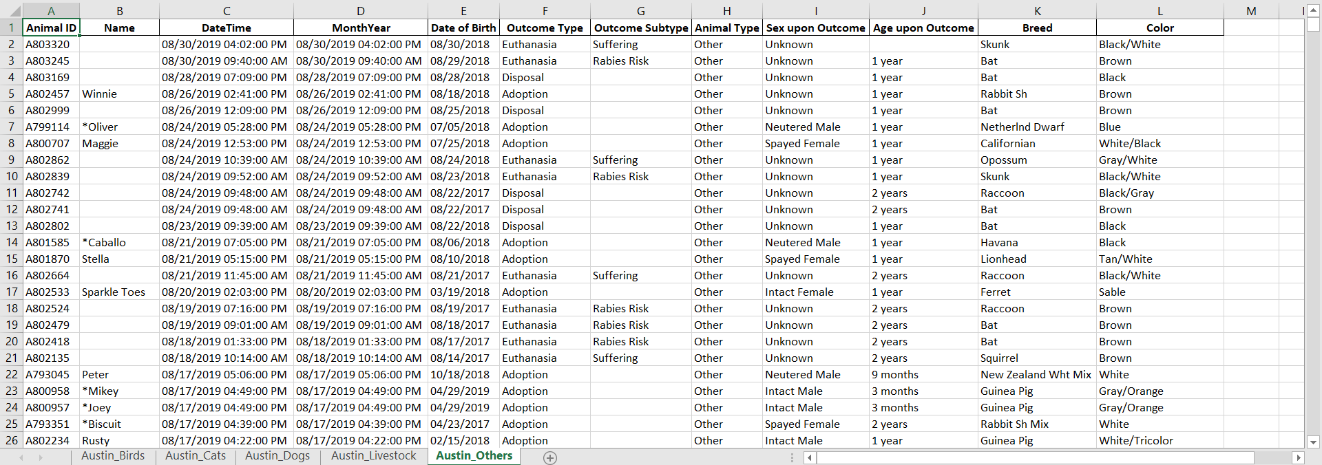 using-pandas-to-read-multiple-spreadsheets-and-write-multi-sheet-excel