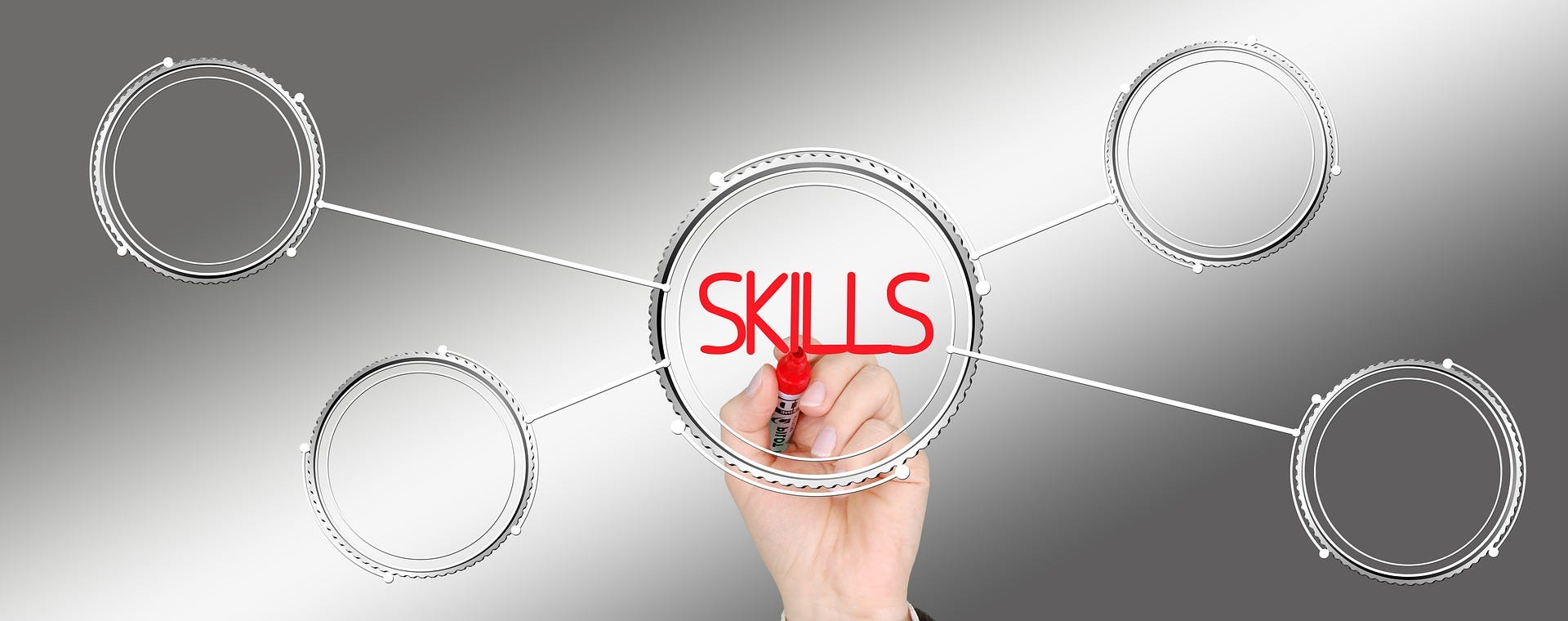 Understanding Skills Scarcity in An External Market — Part 1