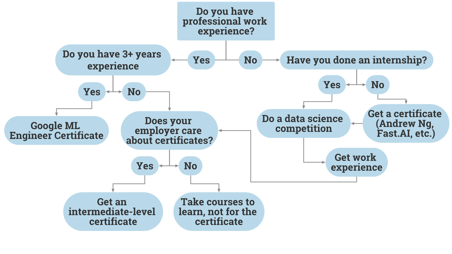 andrew ng data scientist