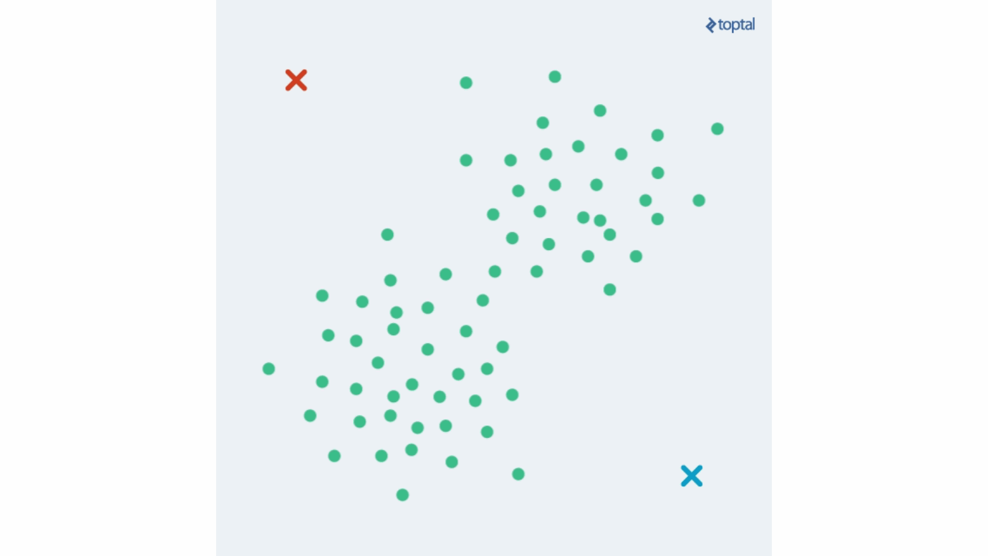 K Means Clustering From Scratch Understand One Of The Most Powerful