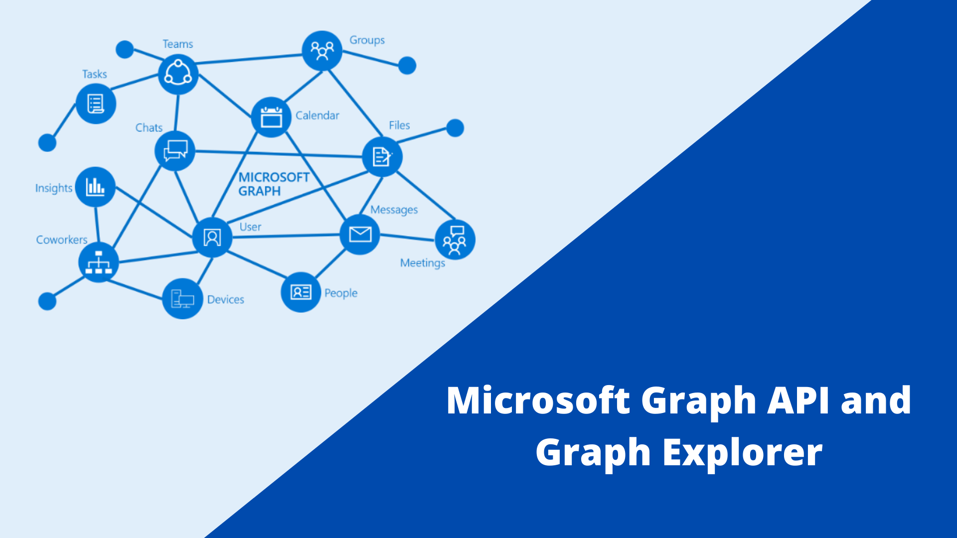 Microsoft Graph API and Graph Explorer by Yohan Malshika Medium