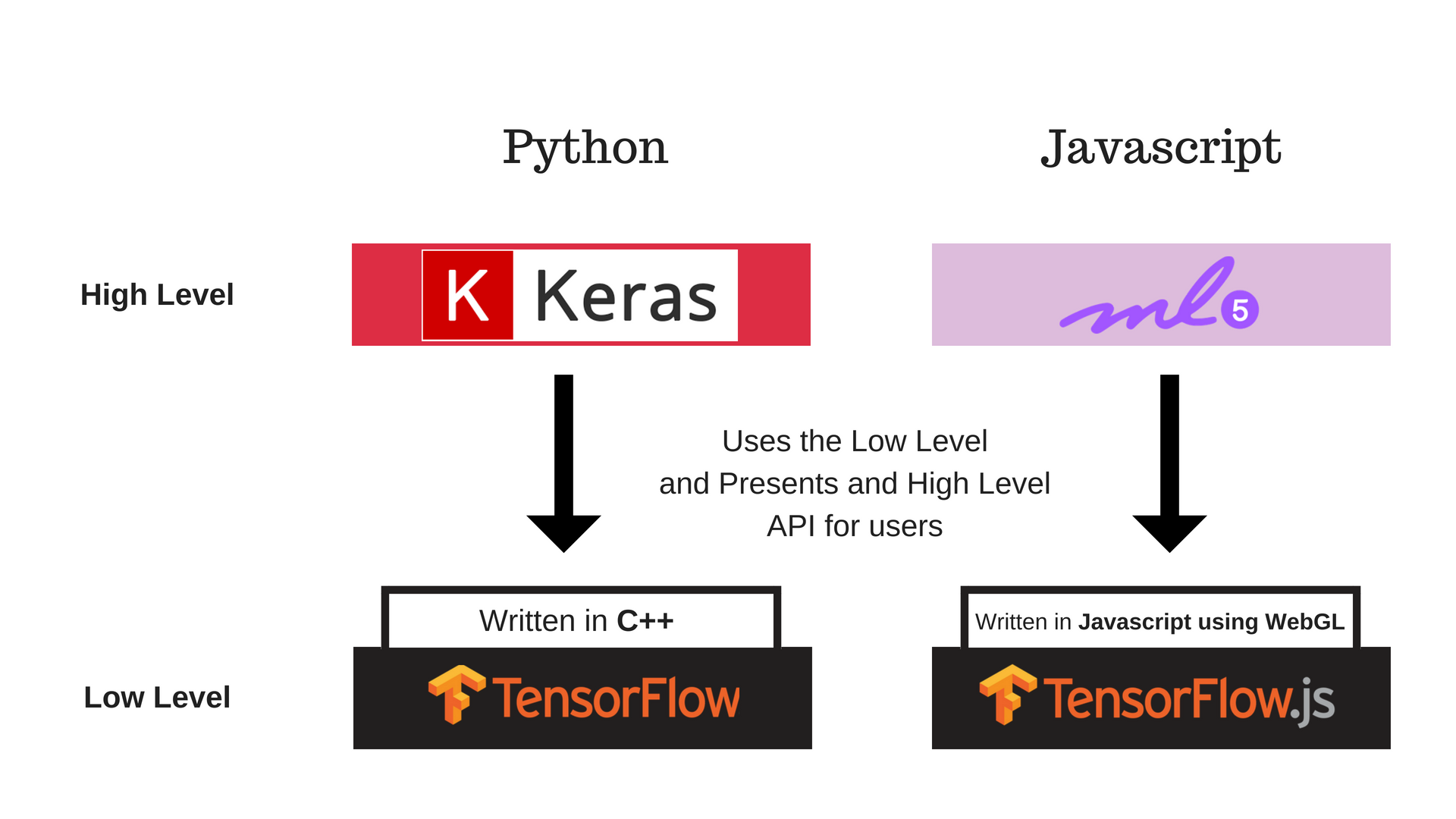 keras js tutorial