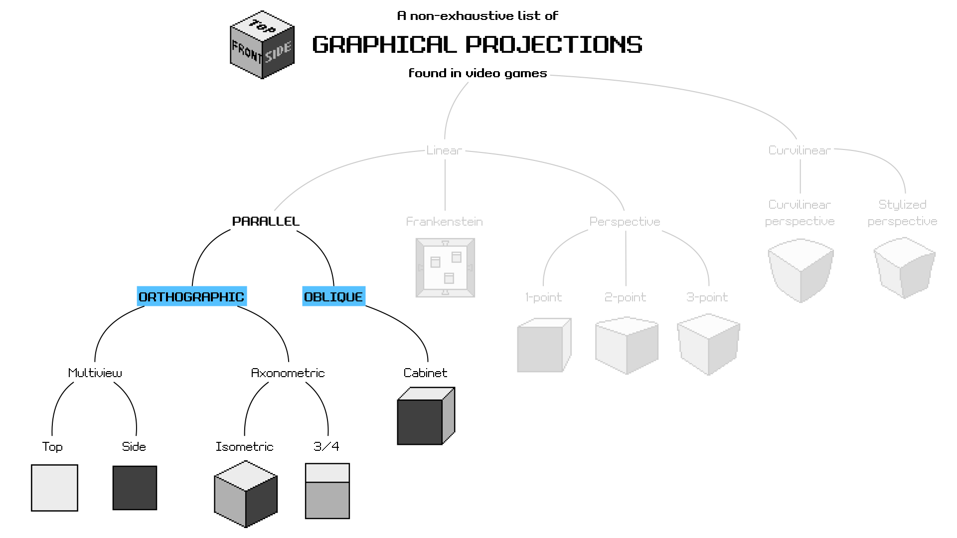 Game Developer S Guide To Graphical Projections With Video Game