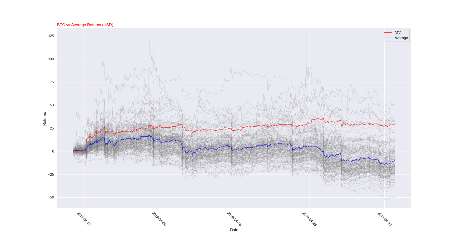 average fees for altcoins