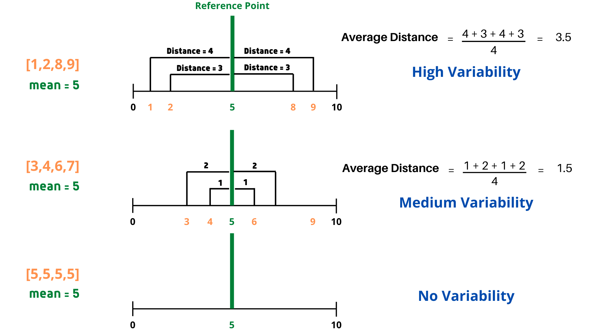 Understanding Z-Scores in Statistics | by Saiteja Kura | Towards AI