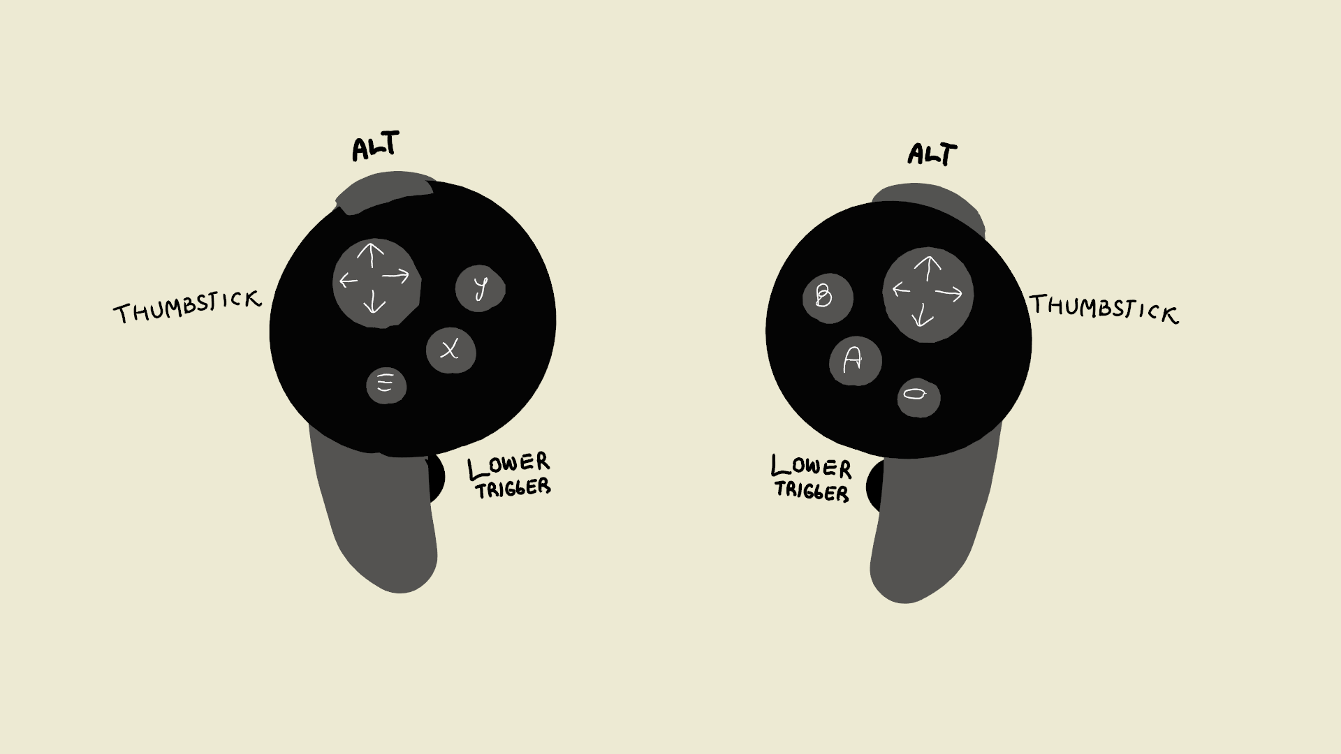 Oculus Quill — tools and hotkeys Inborn Experience (UX in AR/VR) Medium
