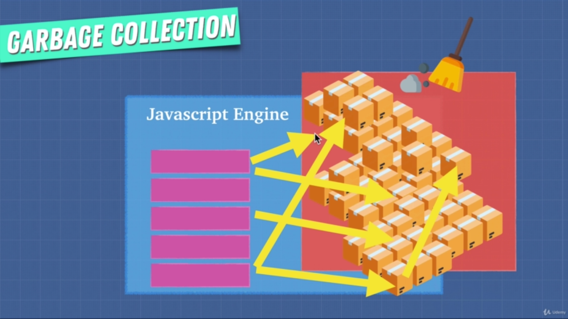 JavaScript - SU’ s Daily Log - Medium