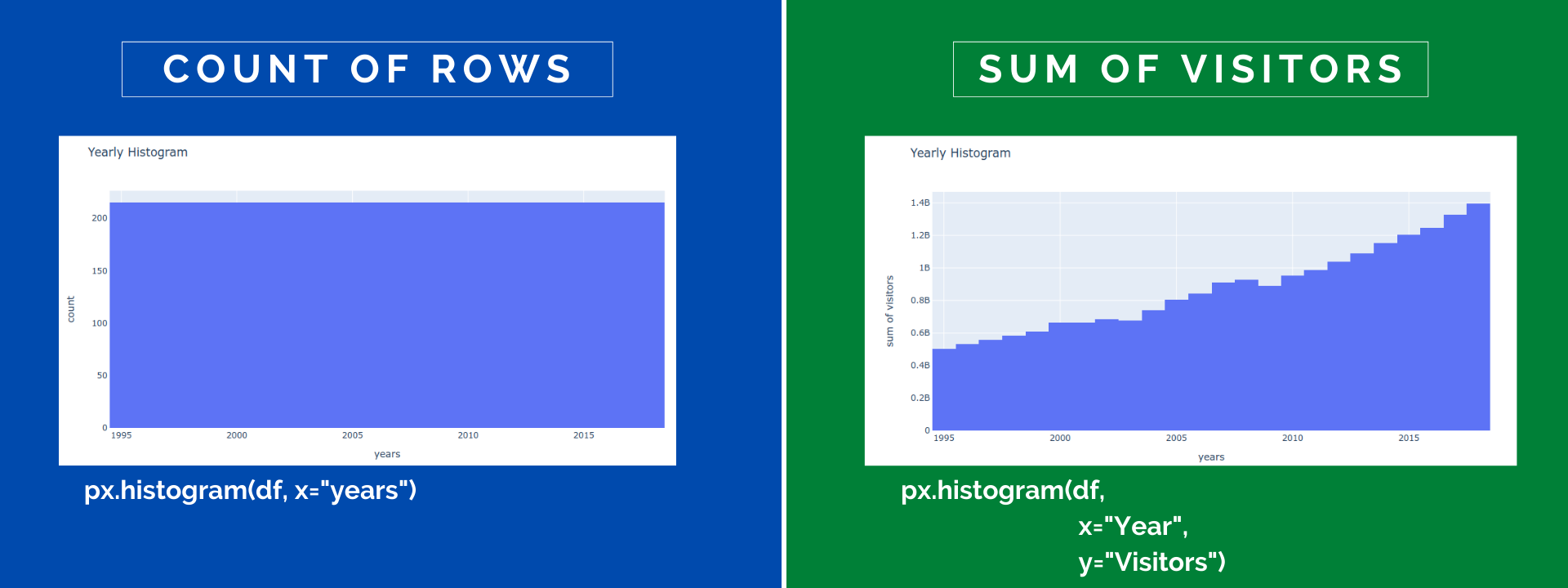 Histograms with Plotly Express Complete Guide by Vaclav Dekanovsky