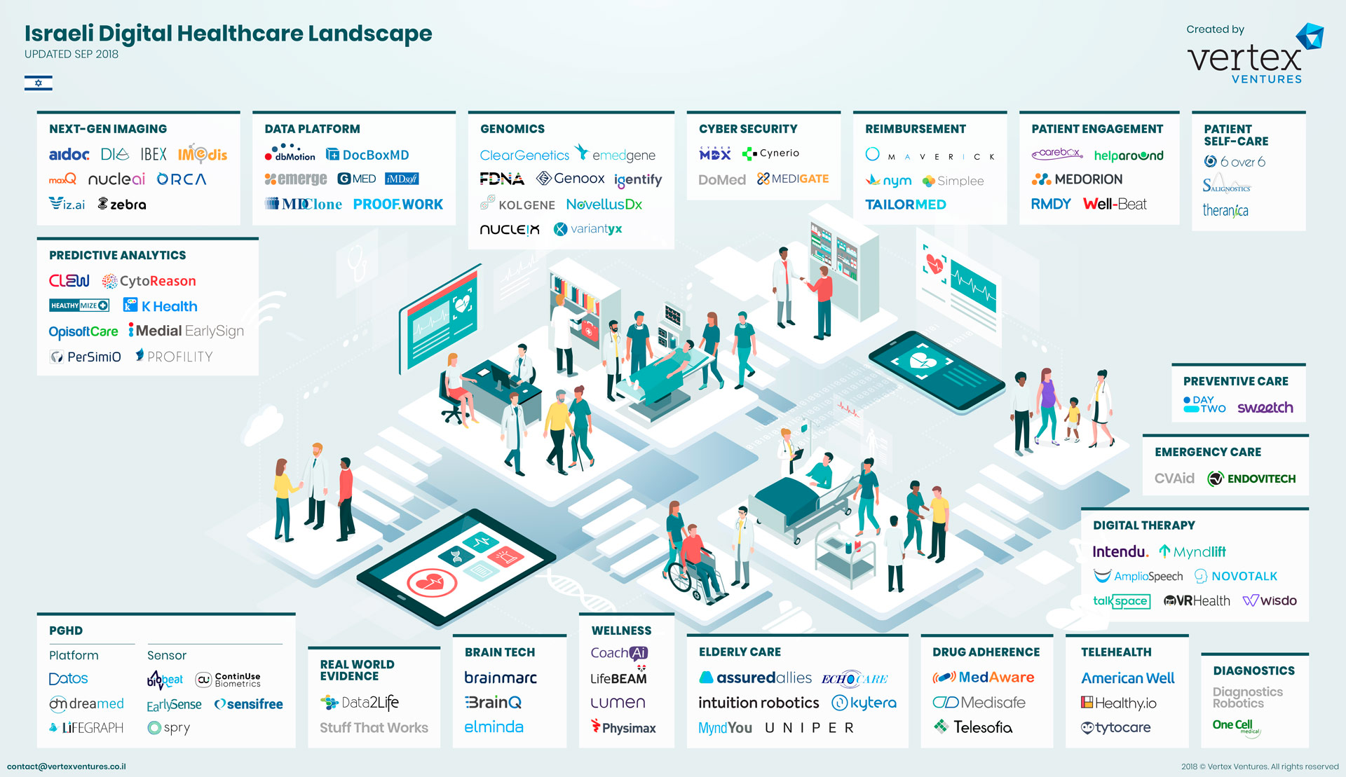 Mapping Israel's Digital Health Ecosystem | by Emanuel ...