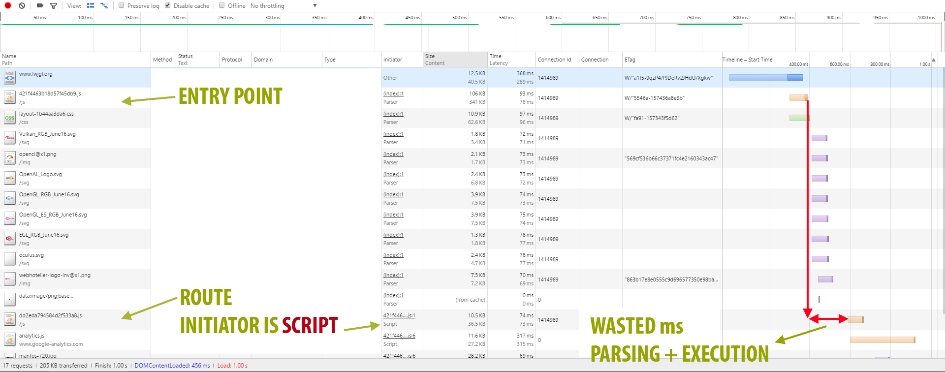 Server-side rendering, code-splitting, and hot reloading with React Router  v4 | by Apostolos Tsakpinis | Medium