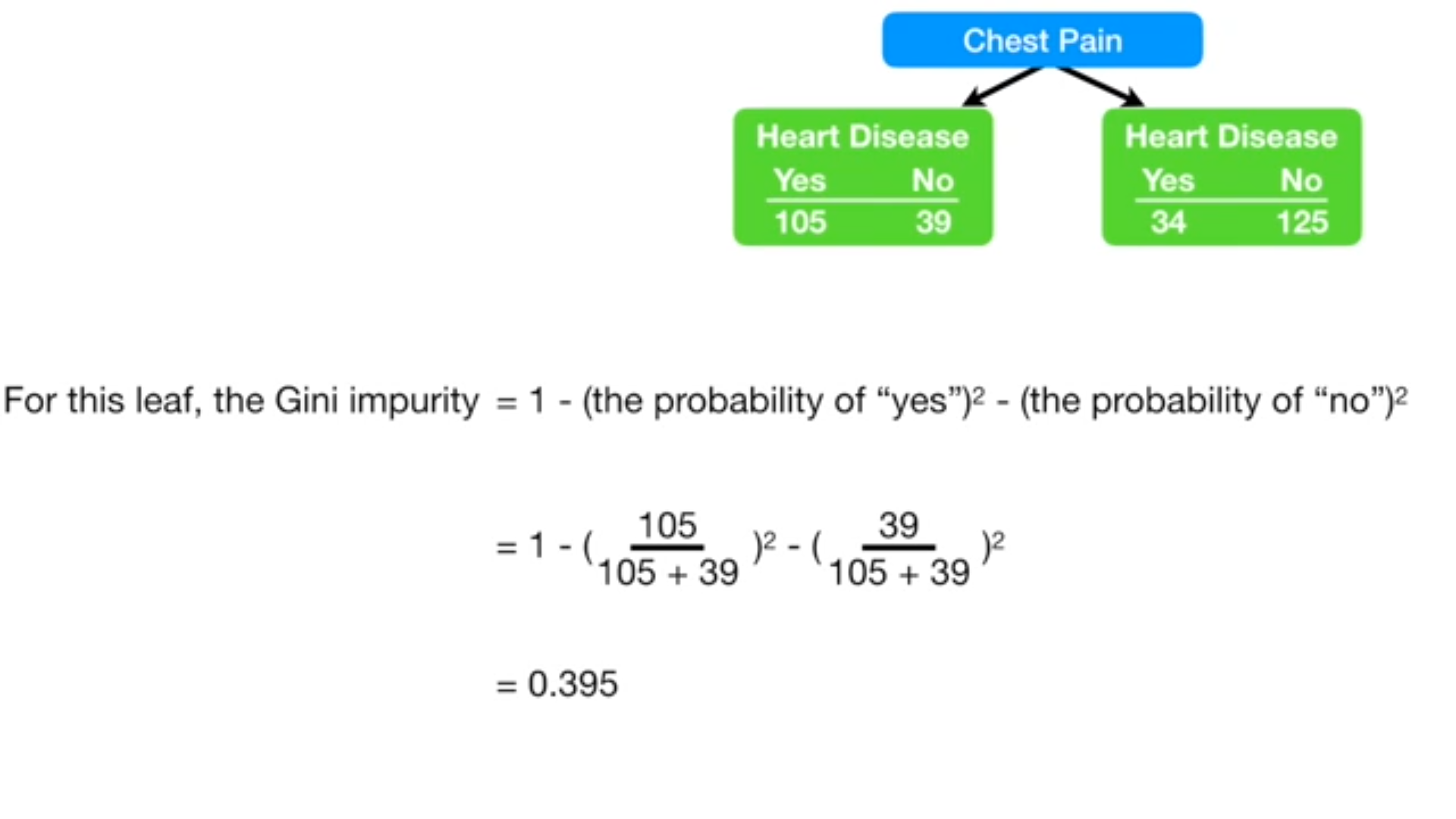 Implementing a classification tree with Gini Impurity from scratch in