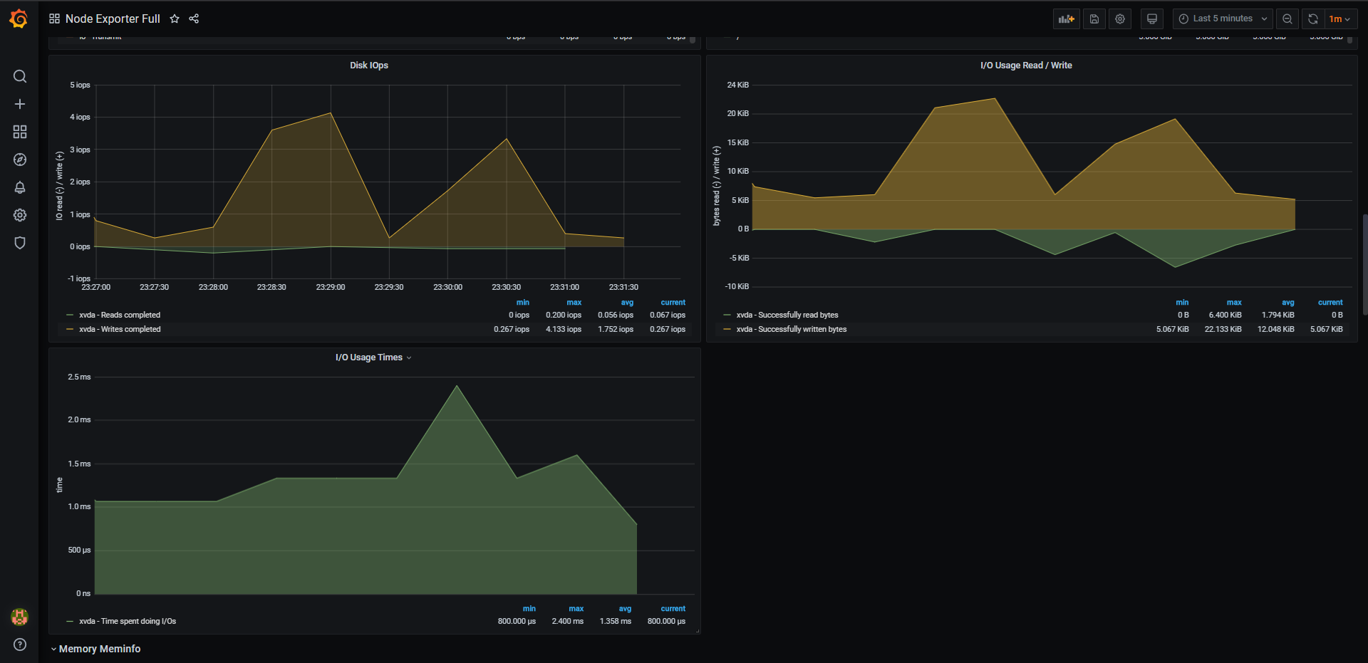 How To Visualize Prometheus Histograms In Grafana Grafana Labs Vrogue