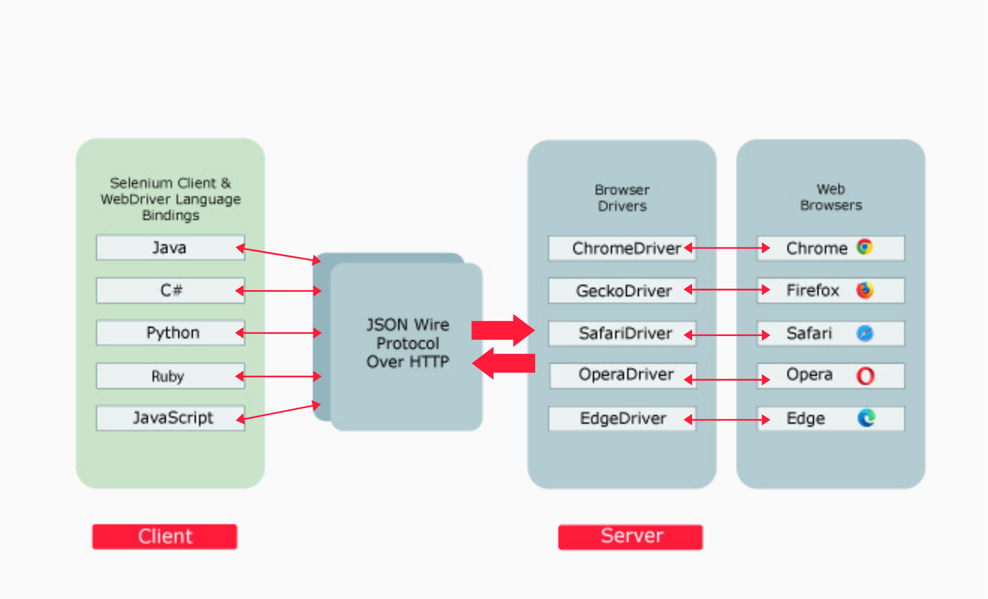 Selenium 4 New Features. Ever since the announcement by Simon… by