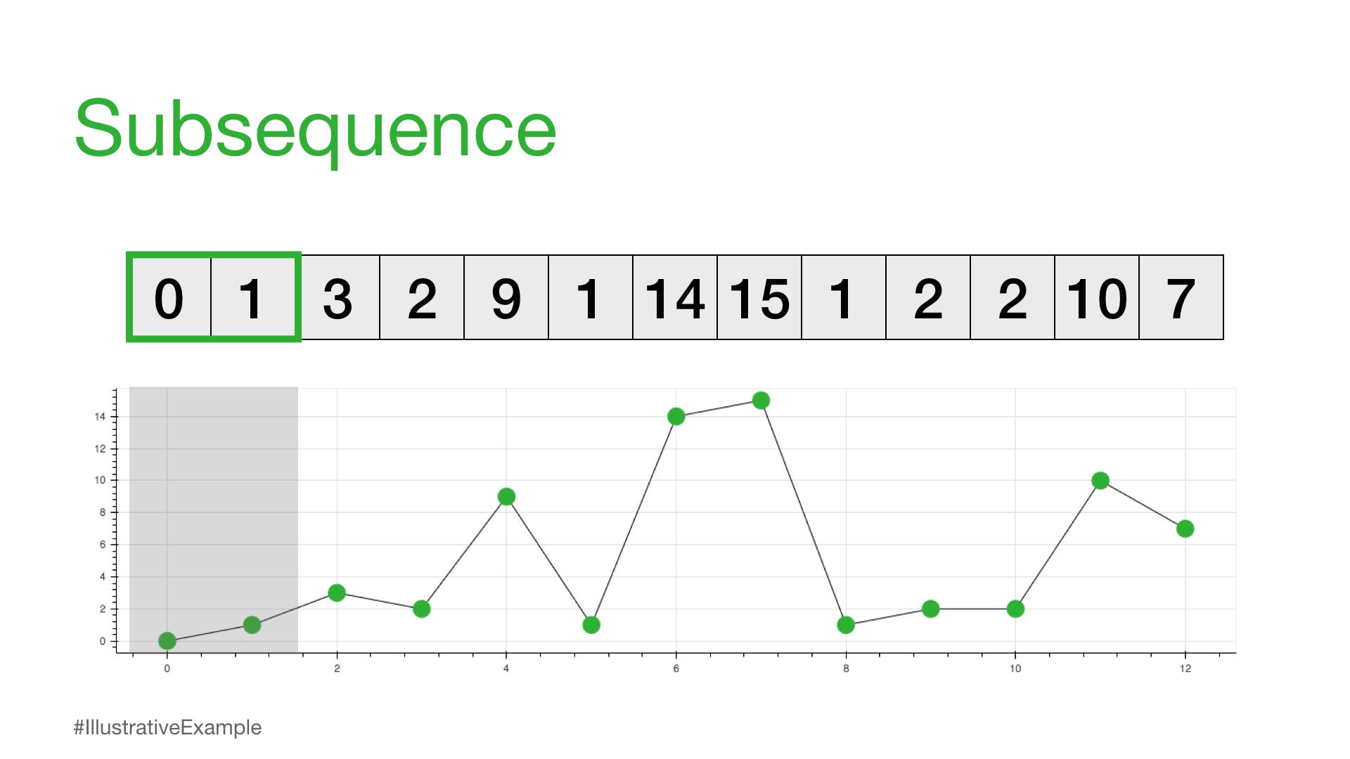What Is A Matrix Profile? , Intro to matrices (article) – UDNWIY