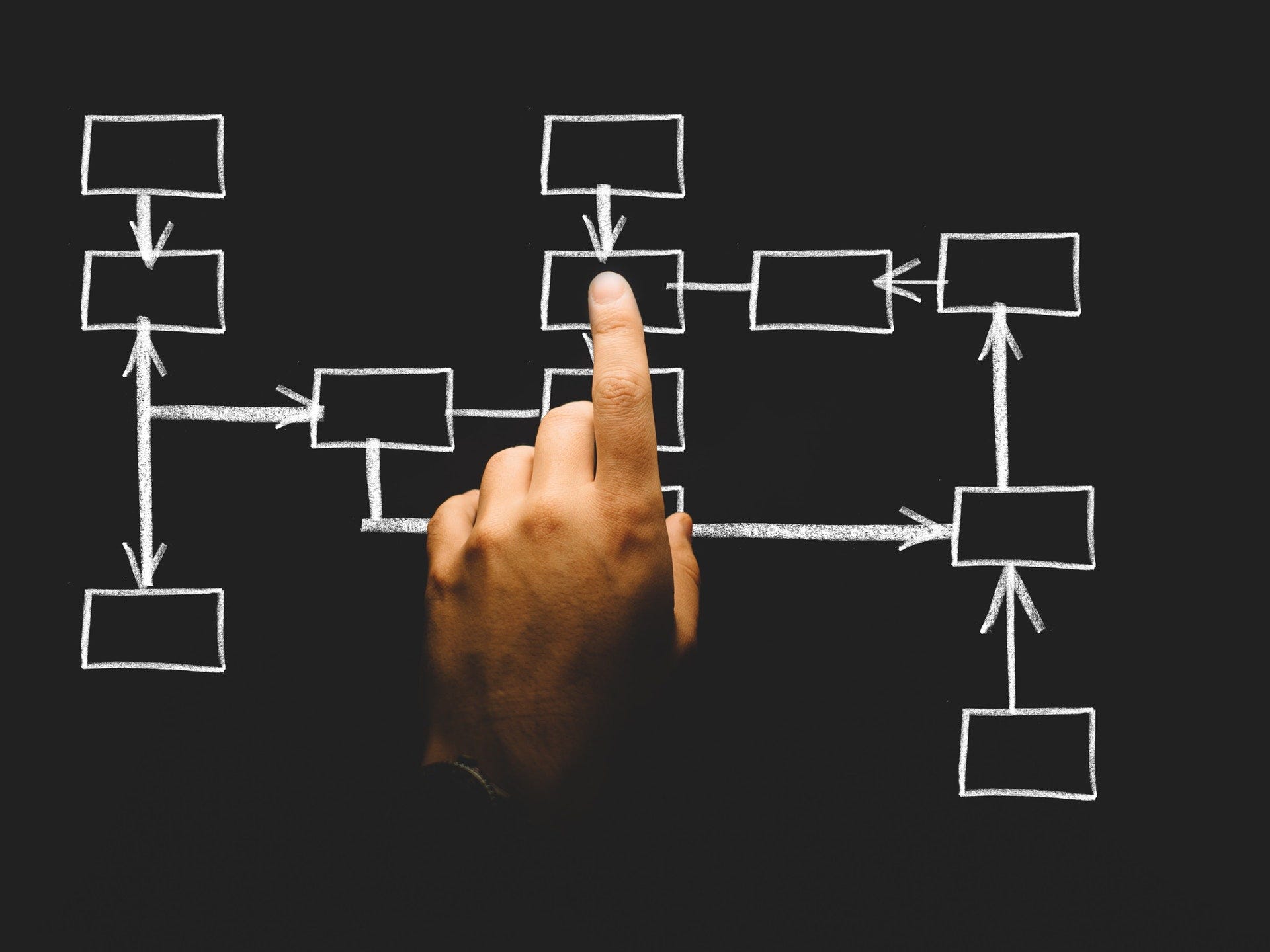 Gantt Chart Tips