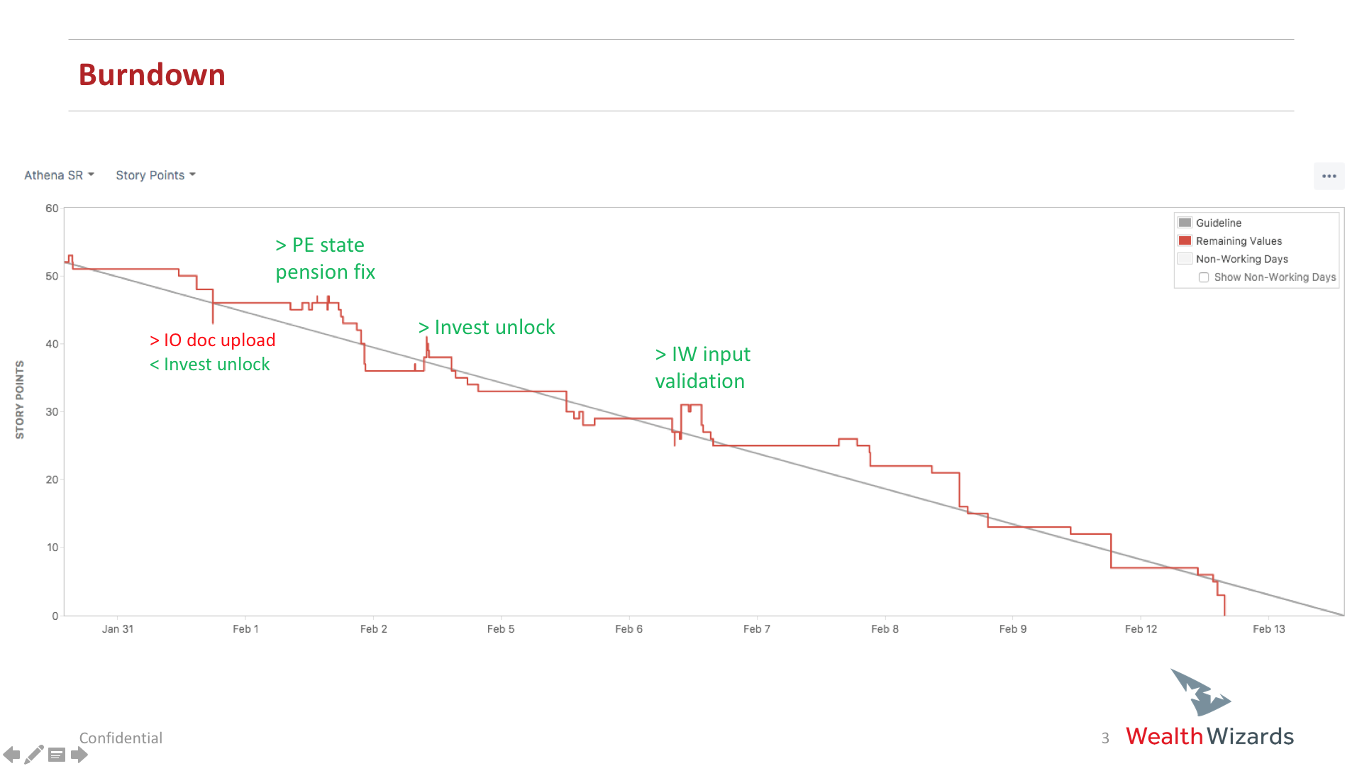 Sprint Burndown Chart Jira