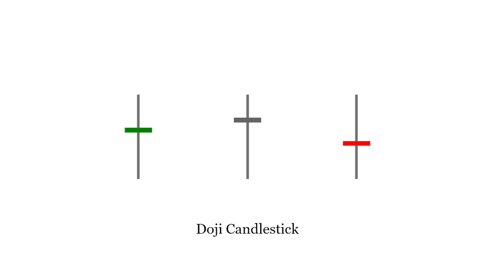 Learn More In Depth About Different Types Of Candlesticks