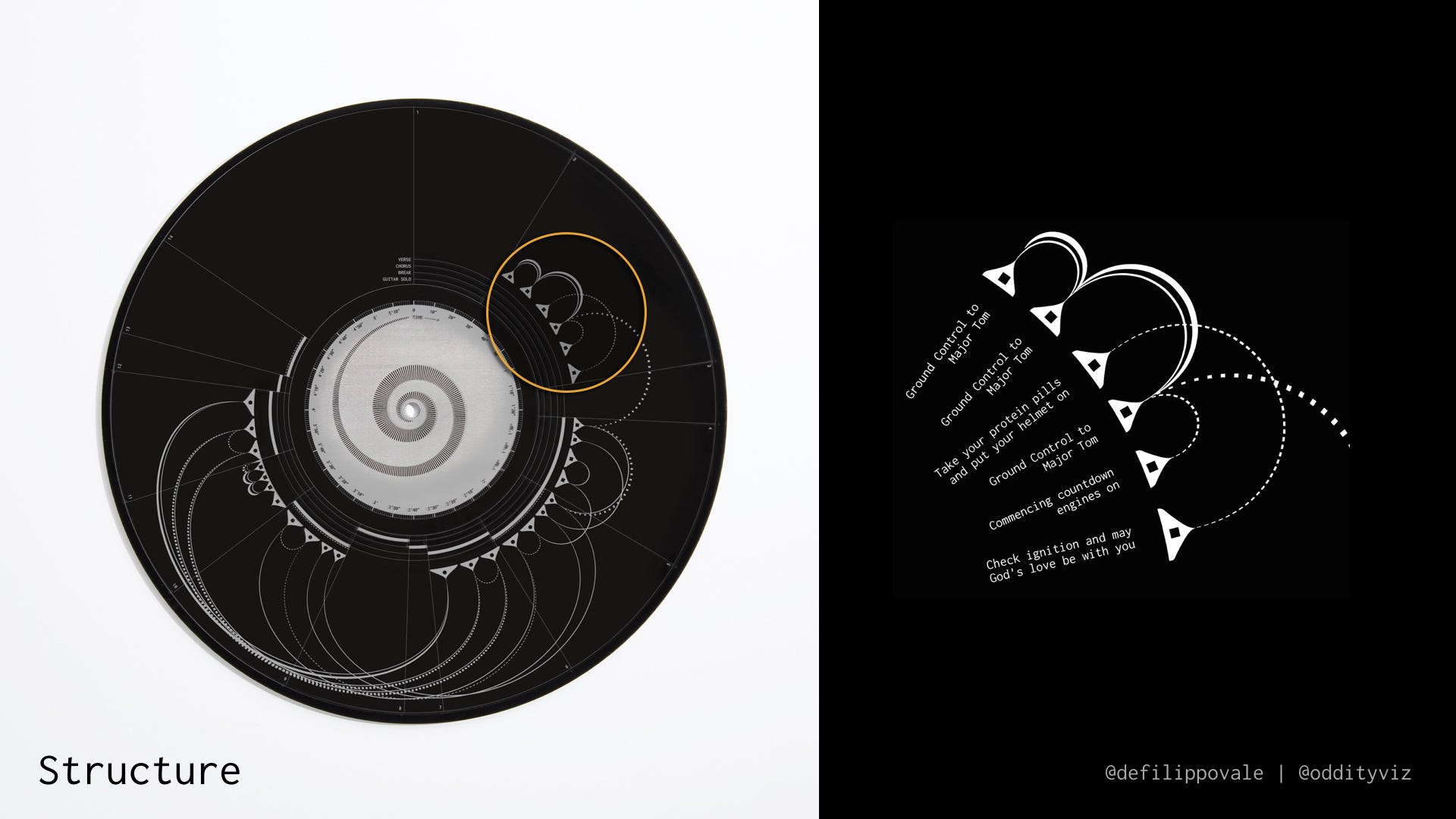 Oddityviz A Tribute To David Bowie With Data By Valentina D Efilippo Muzli Design Inspiration