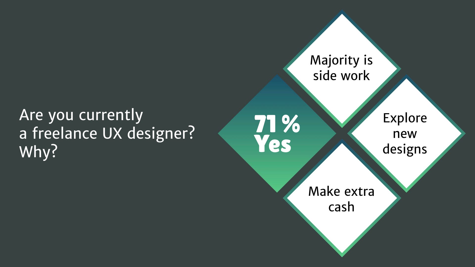 A Beginner S Guide Into The World Of Freelance Ux Design By Mike Curtis Mike W Curtis Medium
