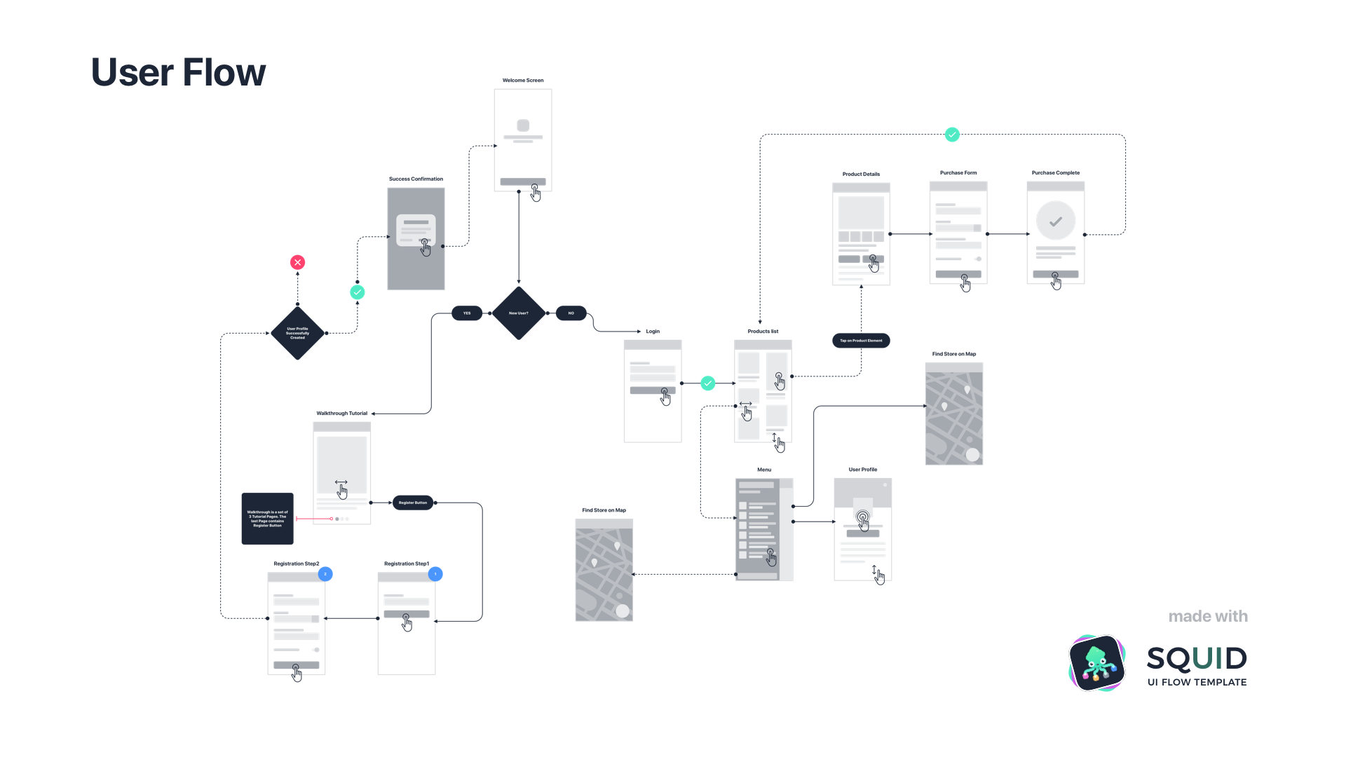 Website Design Structure Flow Chart