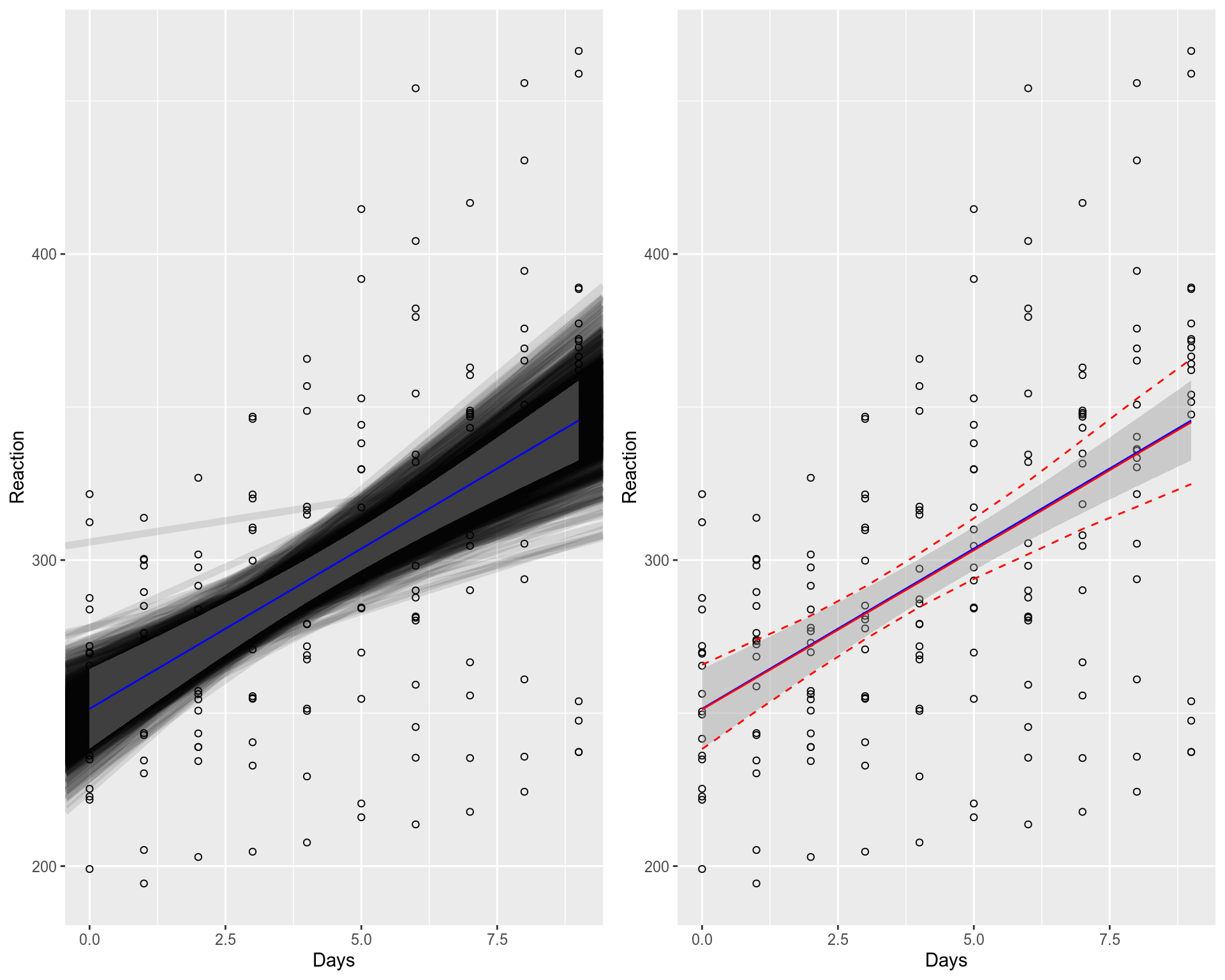 How Linear Mixed Model Works And How To Understand Lmm Through By Nikolay Oskolkov Towards Data Science