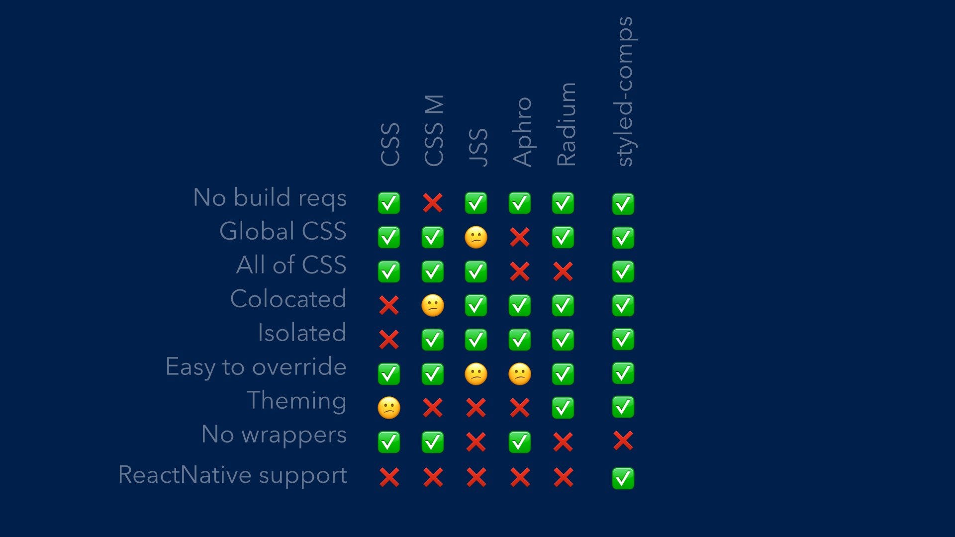 Embracing the power of by Fernando Agüero