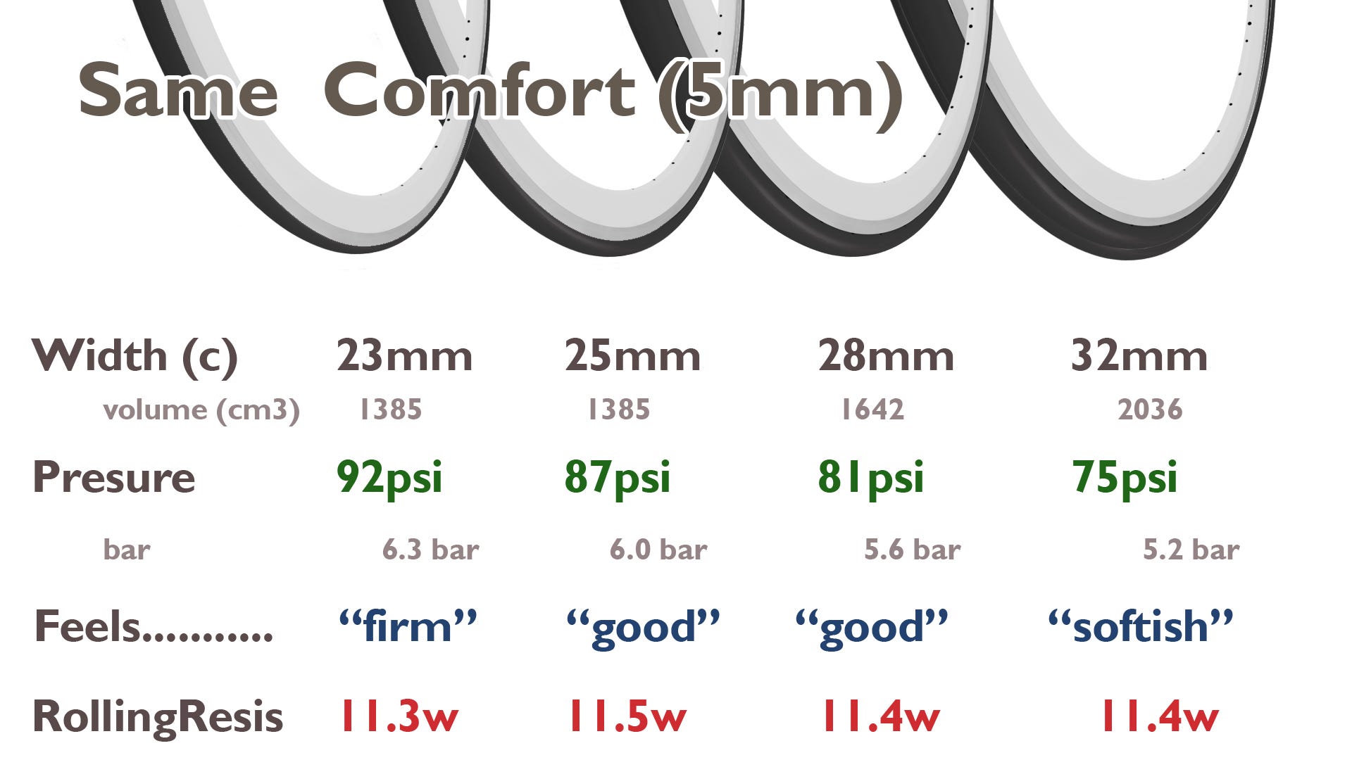 23c tires