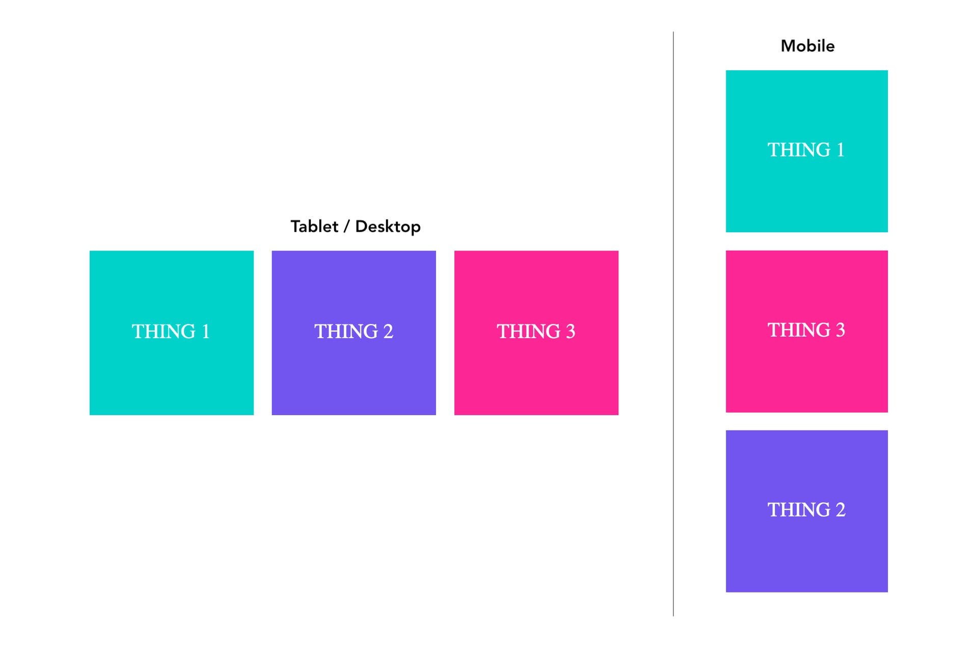 How To Use Css Grid S Grid Template Area To Reorder Html Elements Based How To Use Css Grid S Grid Template Area To Reorder Html Elements Based