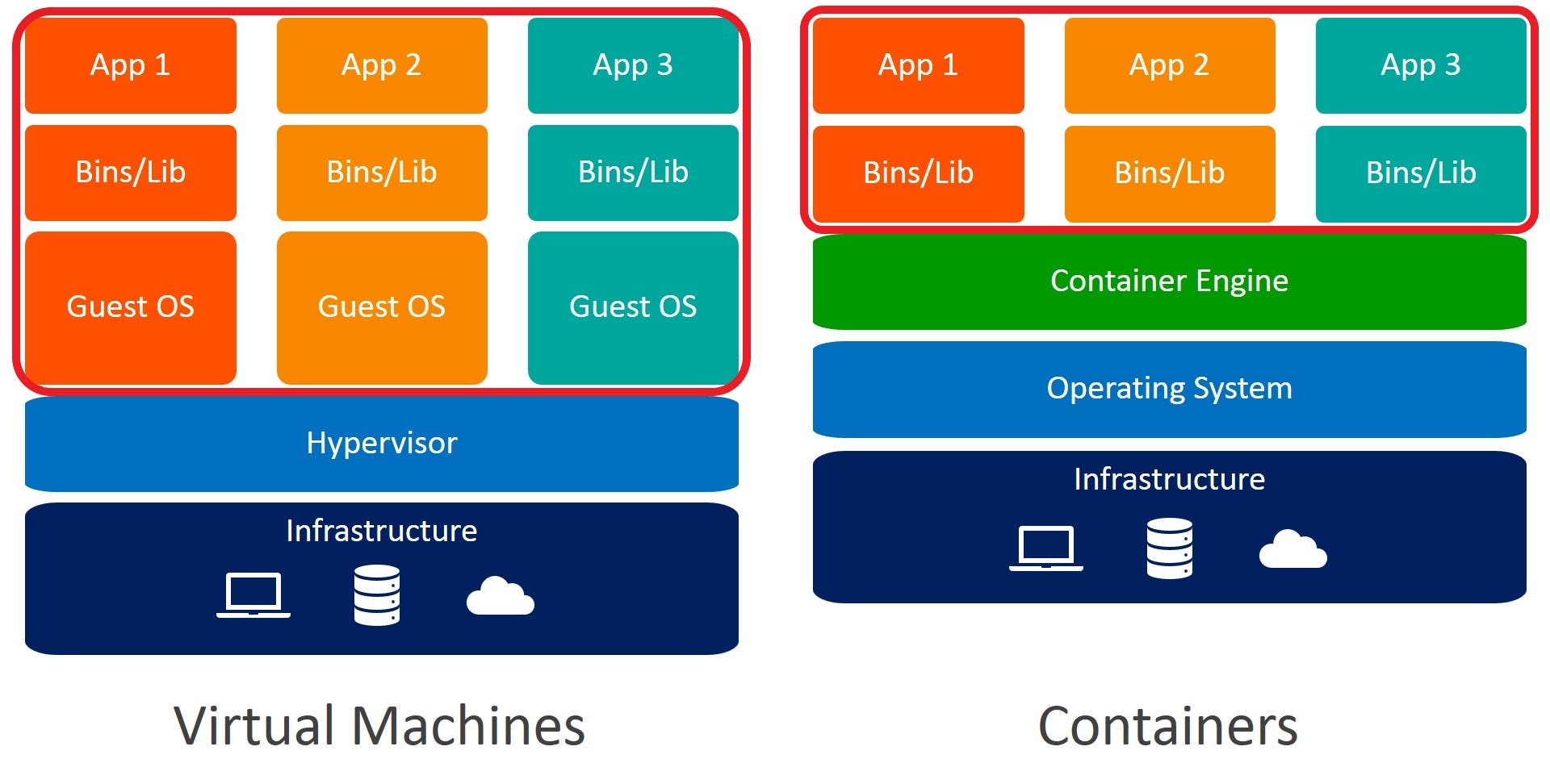 Introduction To Containers Today Everyone In IT Industry Is Known