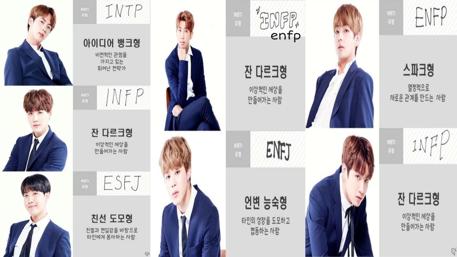Official BTS MBTI Personality Type by Elly's archives