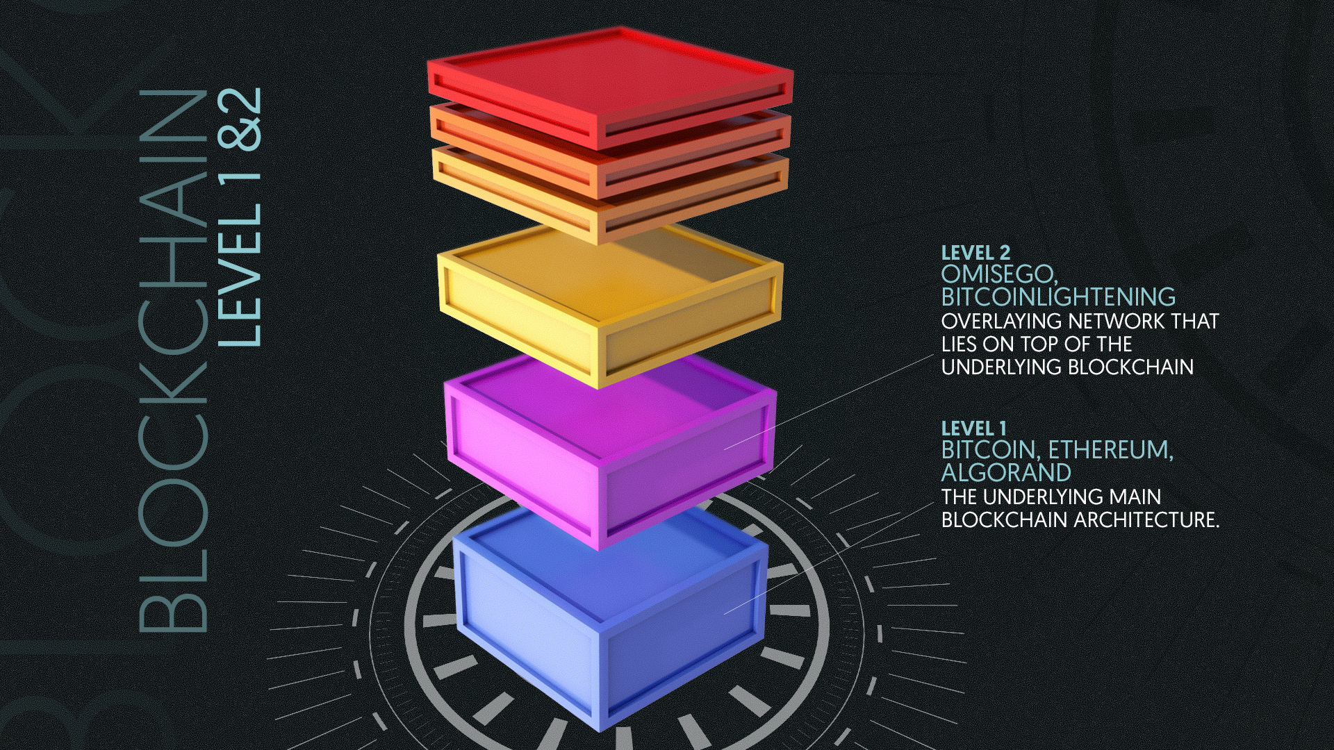 layer 1 vs layer 2 vs layer 3 crypto